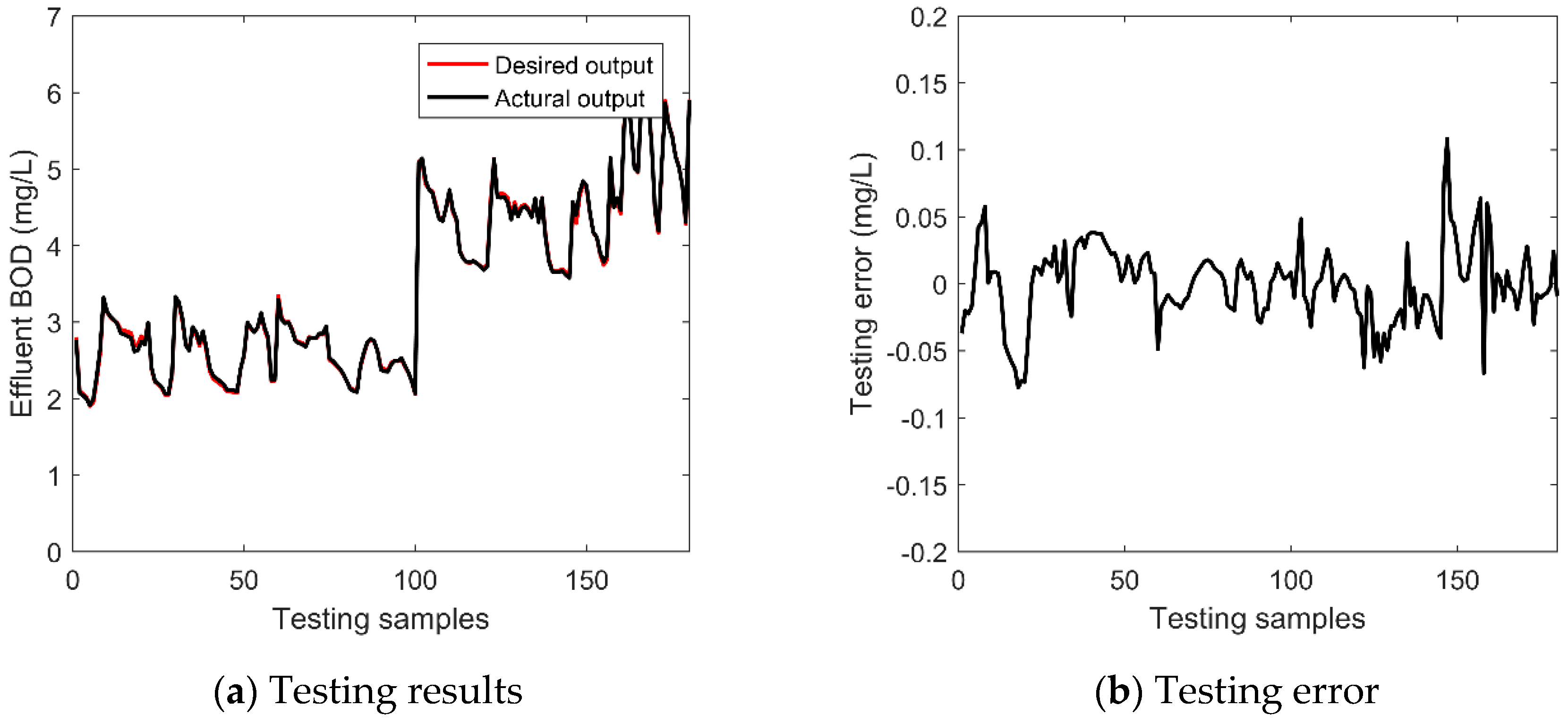 Applsci 10 07477 g006 Applsci 10 07477 g006