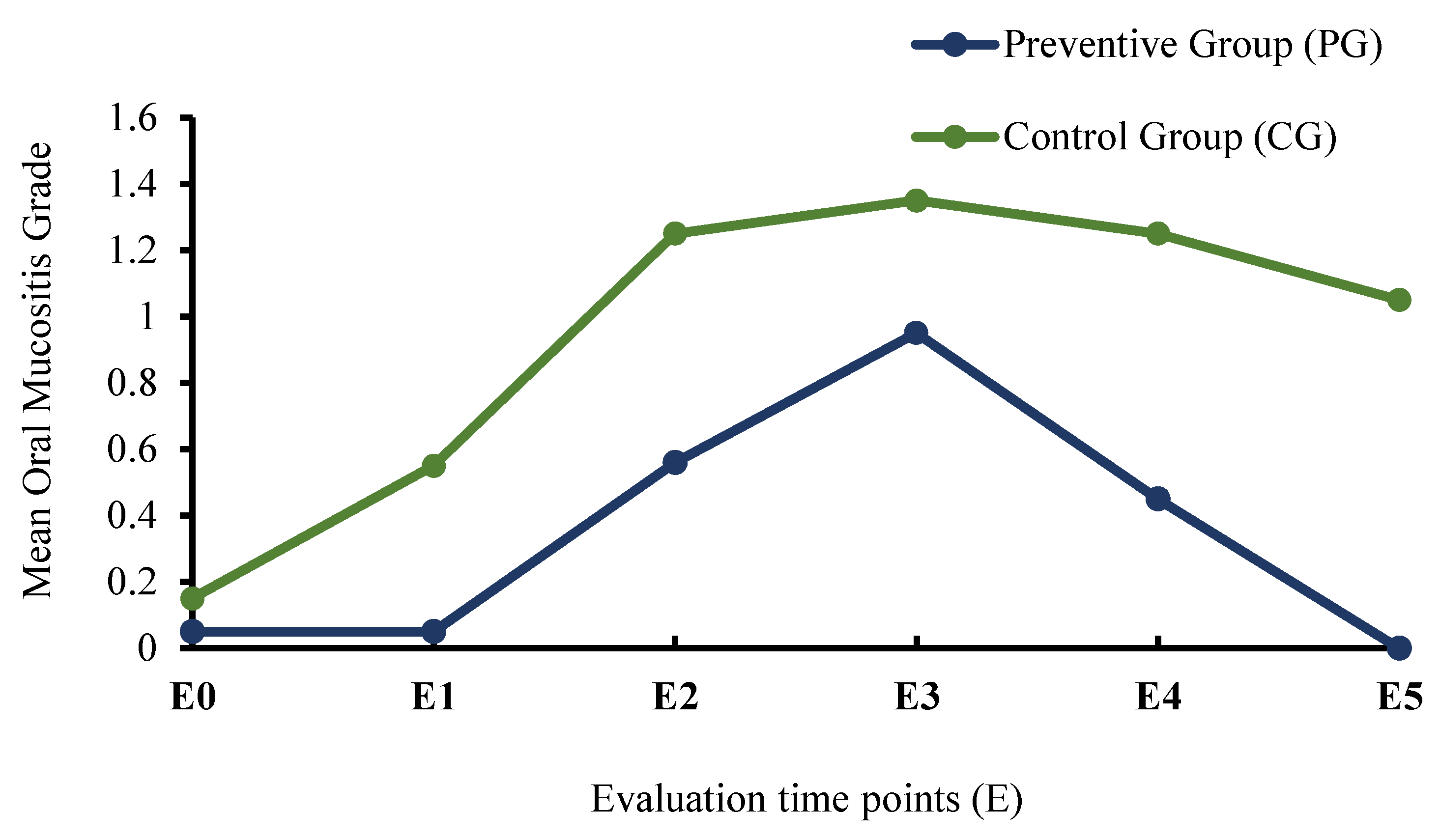 Applsci 10 07479 g003 Applsci 10 07479 g003
