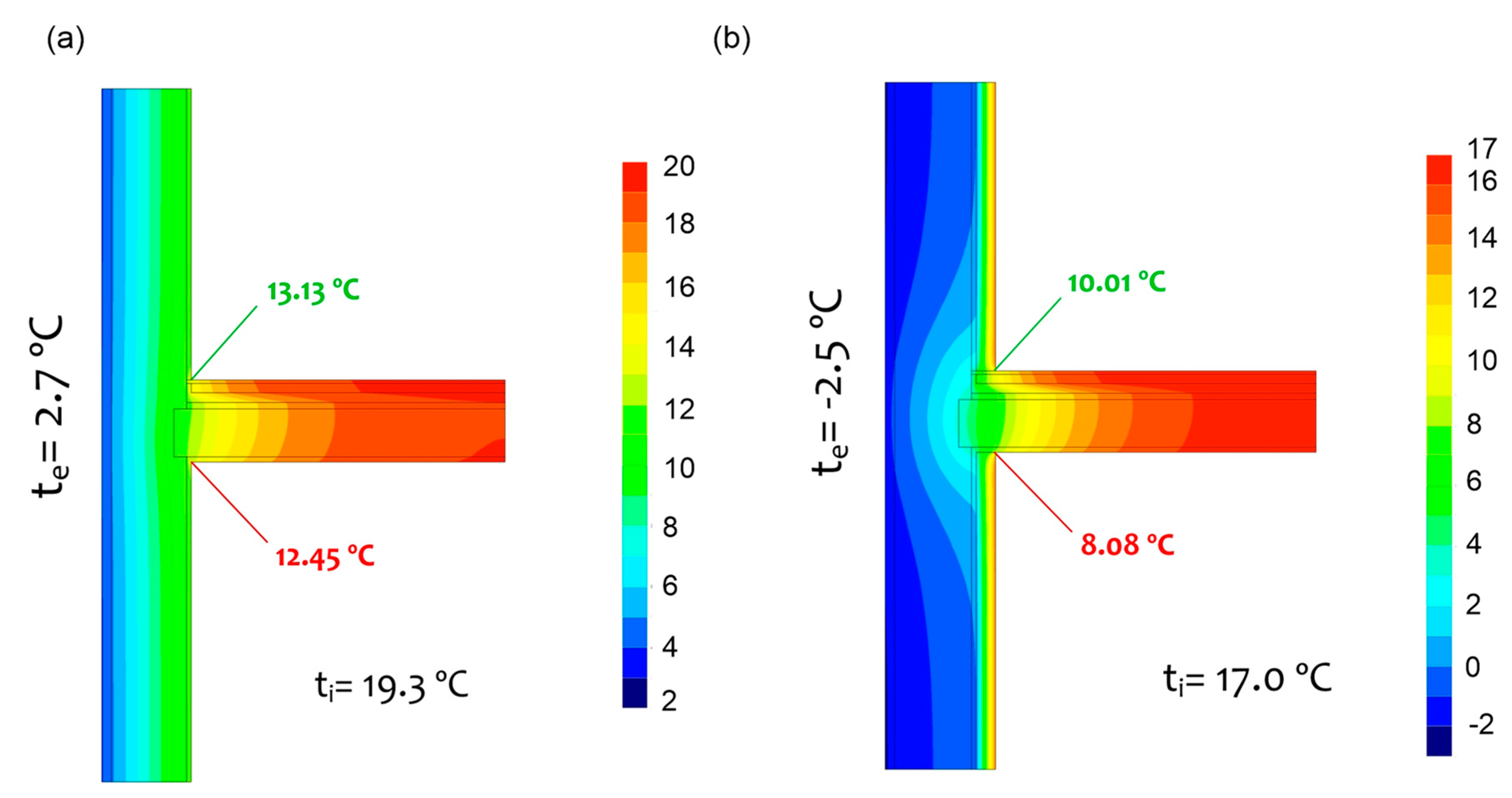 Study of heat retention phenomena by a thermal insulating wall made of tow  and plaster in free convection from the analysis of thermal impedance -  ScienceDirect