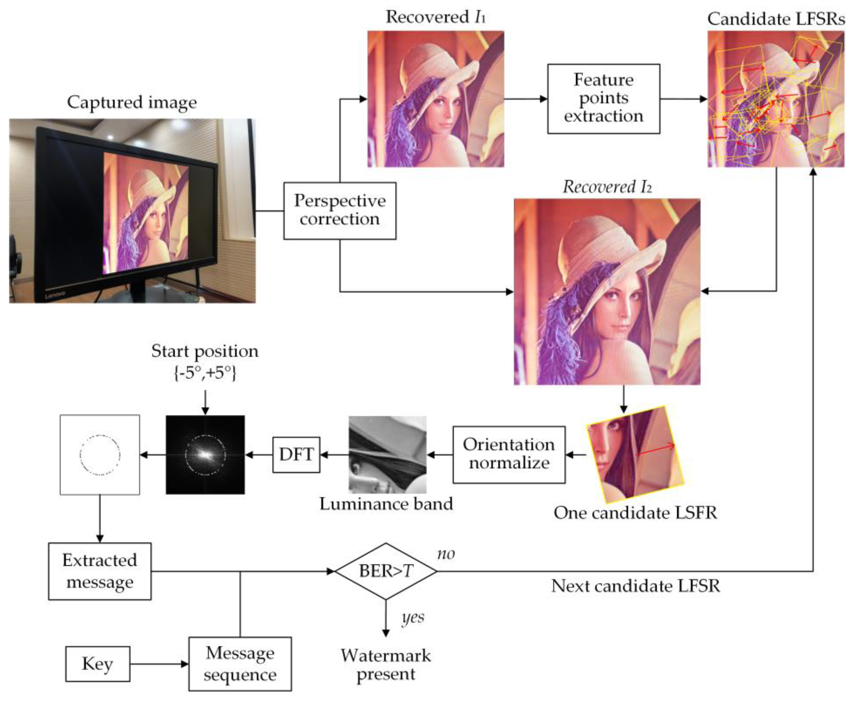 Applsci 10 07494 g008 Applsci 10 07494 g008