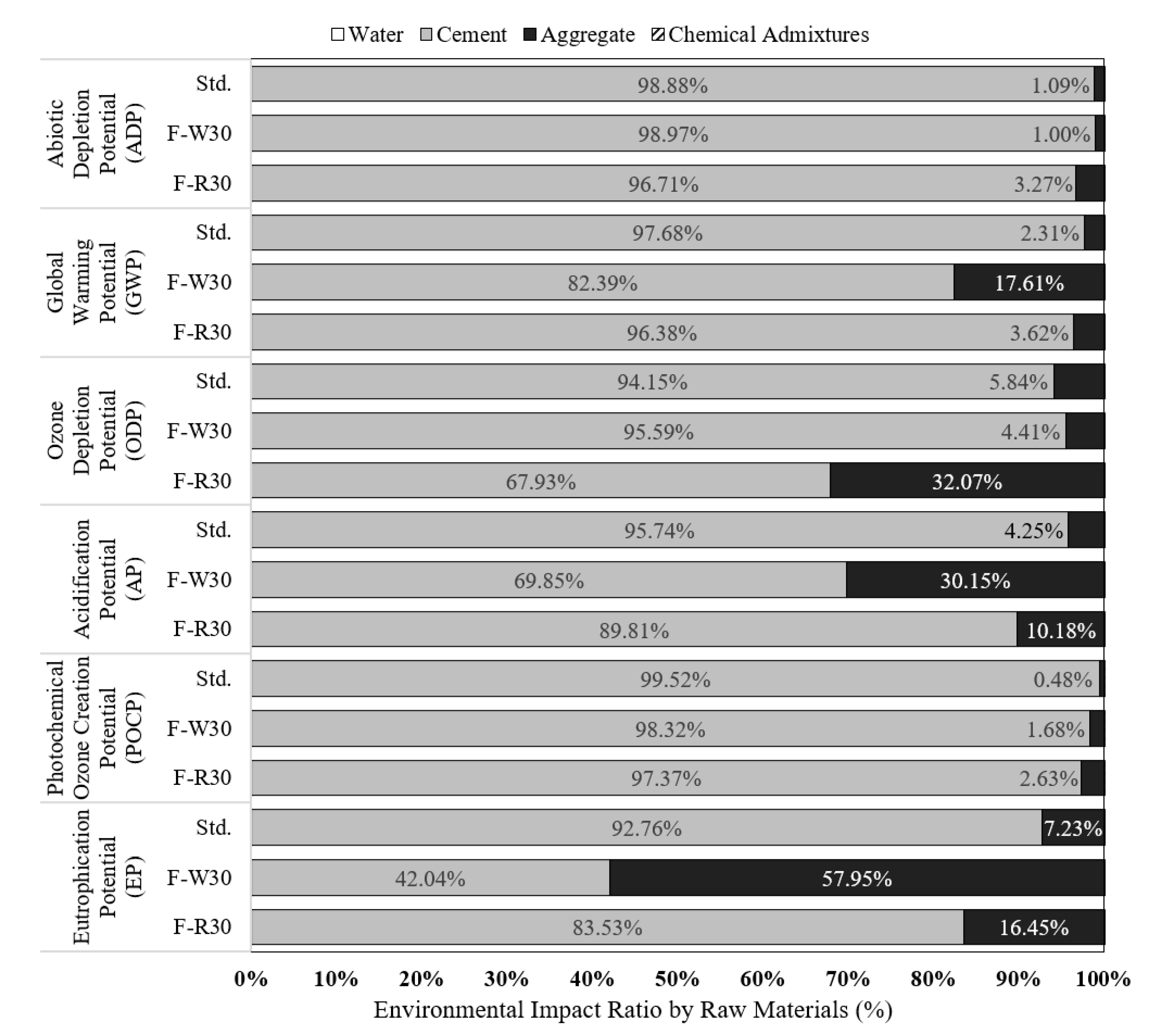 Applsci 10 07503 g003 Applsci 10 07503 g003