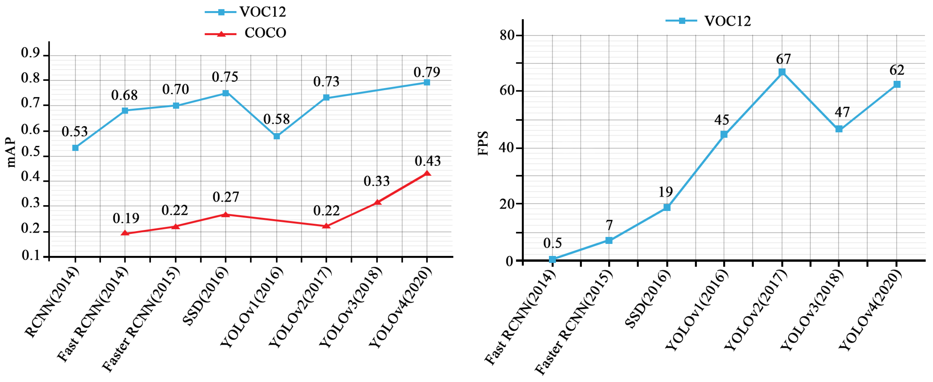 Applied Sciences Free Full Text Deepsocial Social Distancing Monitoring And Infection Risk Assessment In Covid 19 Pandemic Html