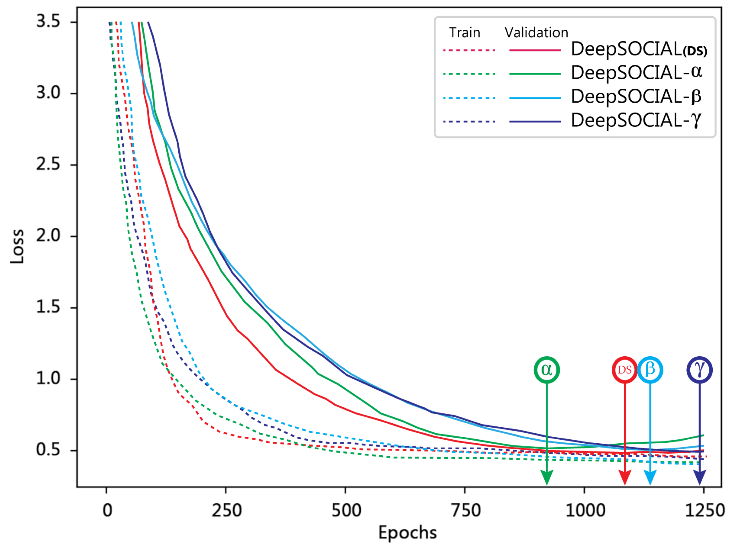 Applied Sciences Free Full Text Deepsocial Social Distancing Monitoring And Infection Risk Assessment In Covid 19 Pandemic Html