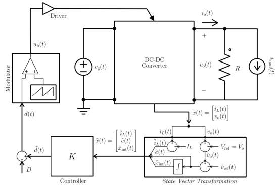 Applied Sciences | Free Full-Text | Robust LQR Control for PWM Converters  with Parameter-Dependent Lyapunov Functions | HTML