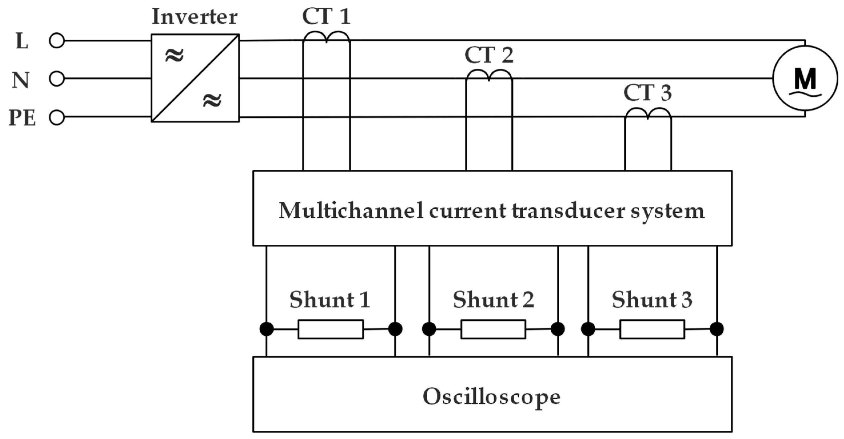 Applsci 10 07550 g003 Applsci 10 07550 g003