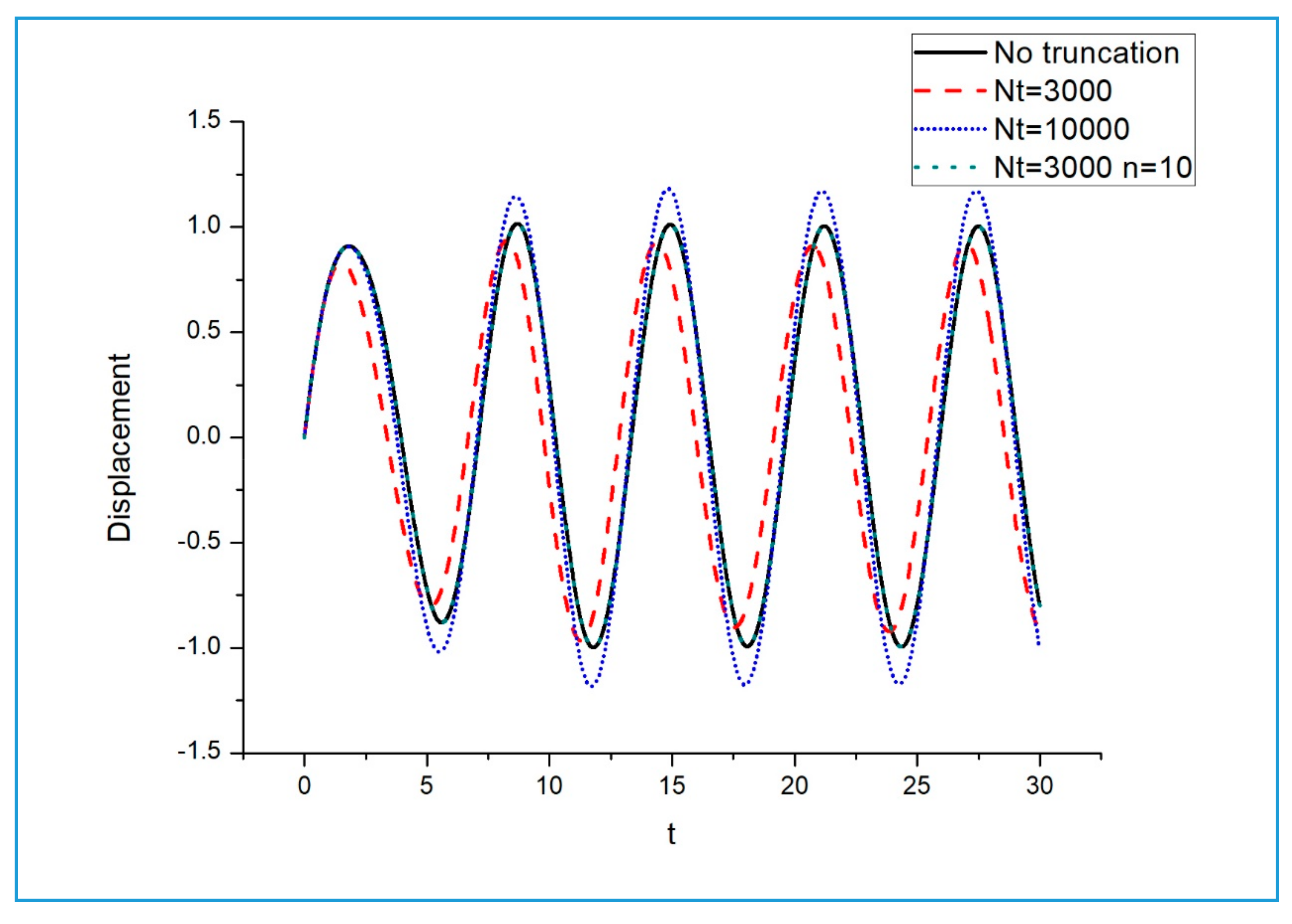 Applsci 10 07566 g012 Applsci 10 07566 g012