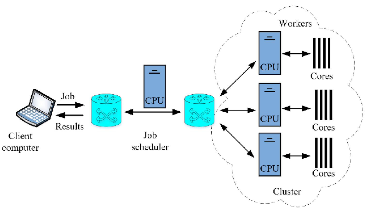 Applsci 10 07572 g002