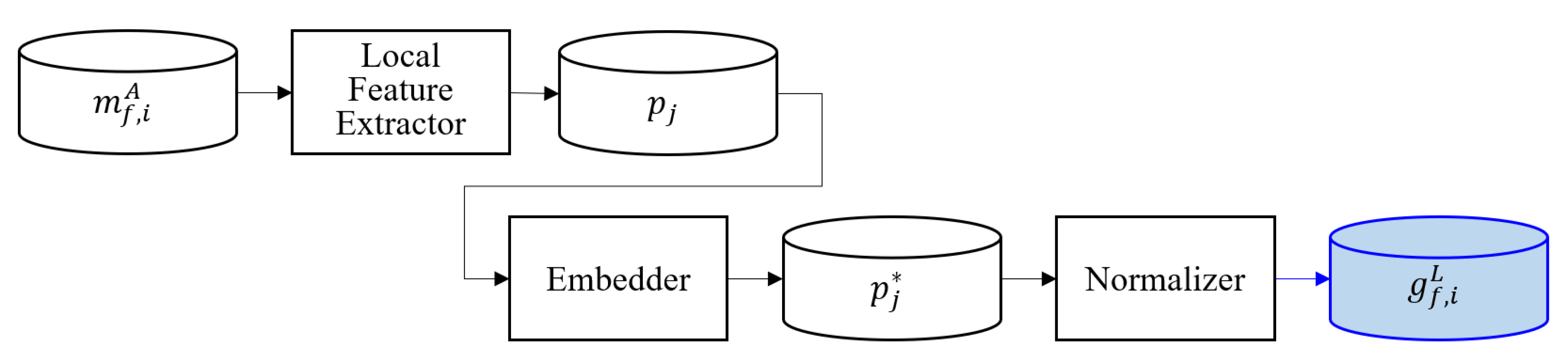 Applsci 10 07585 g002 Applsci 10 07585 g002