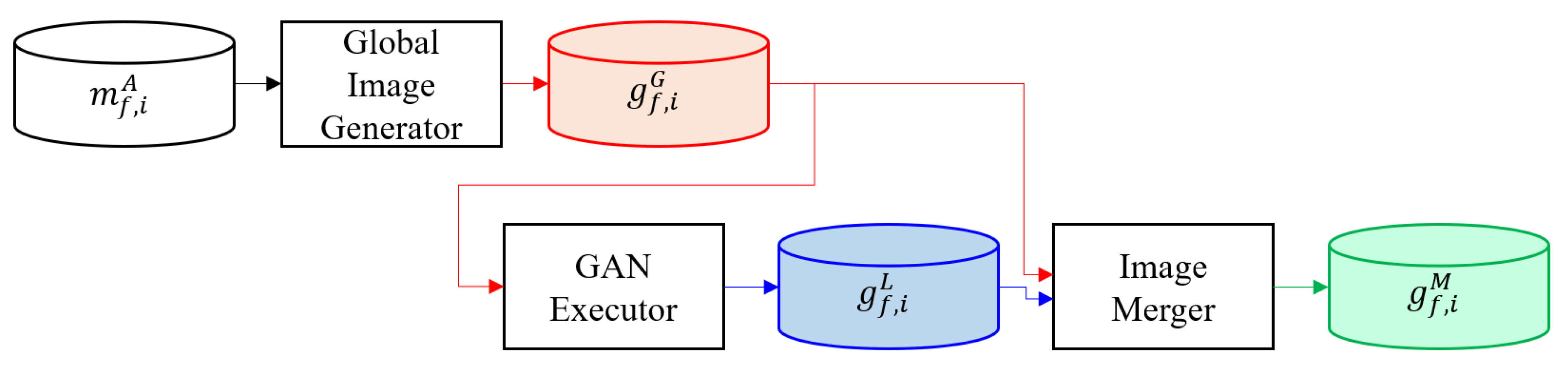 Applsci 10 07585 g004 Applsci 10 07585 g004