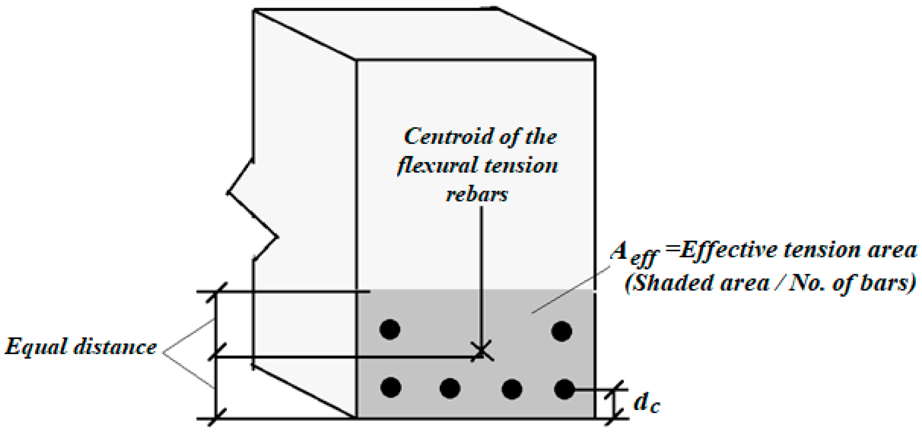 P determining