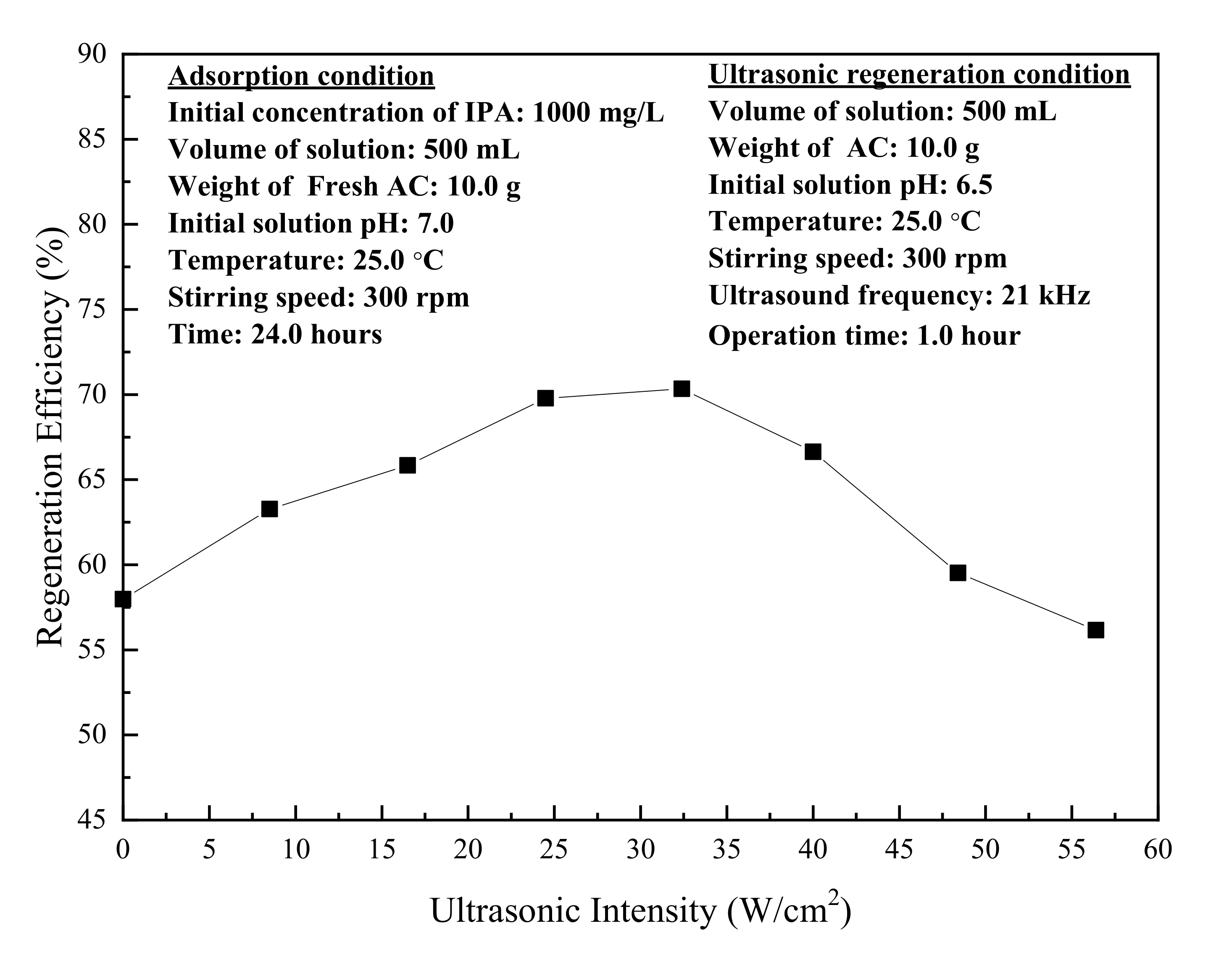 Applsci 10 07596 g005