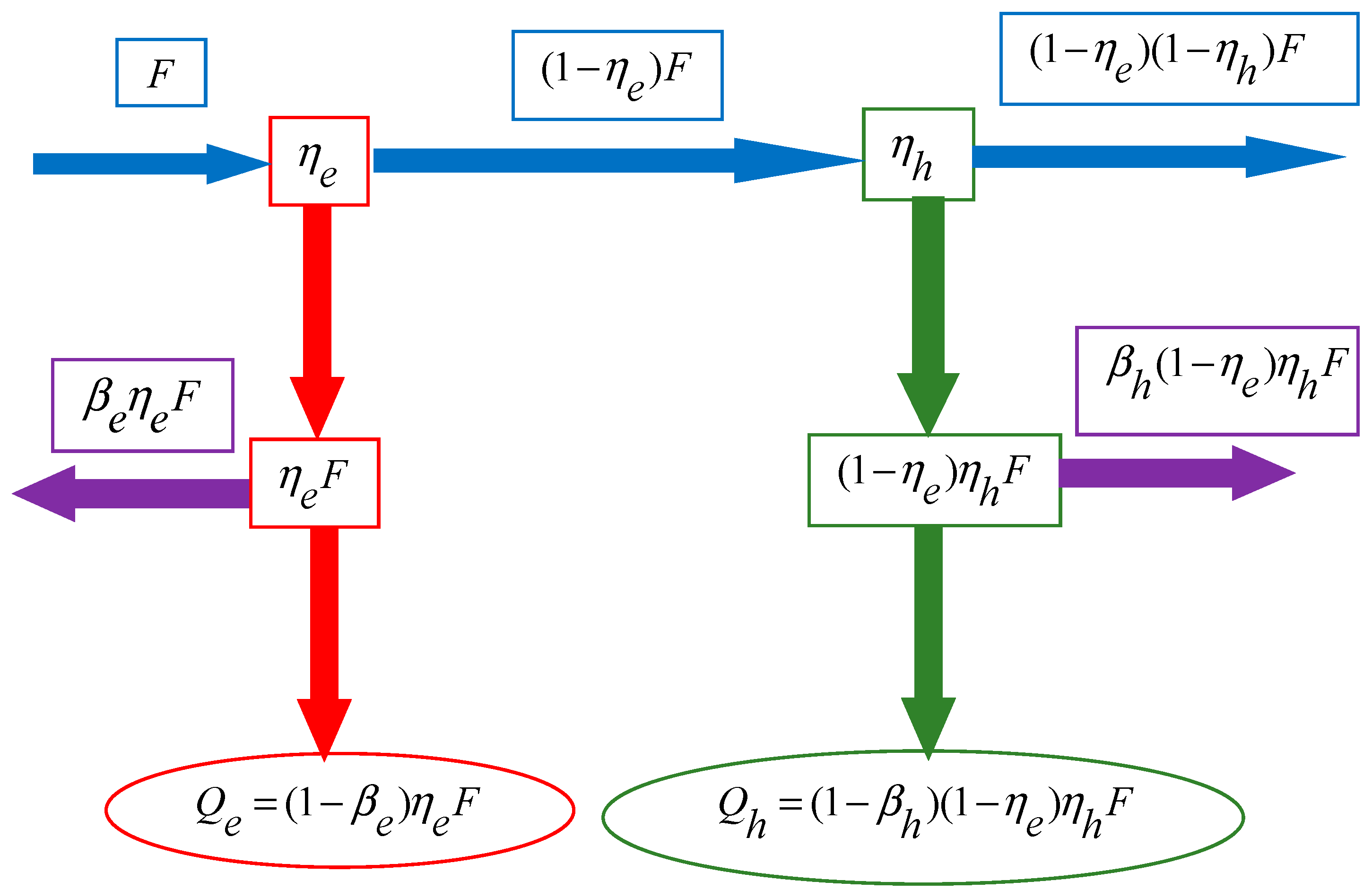 Applsci 10 07600 g002