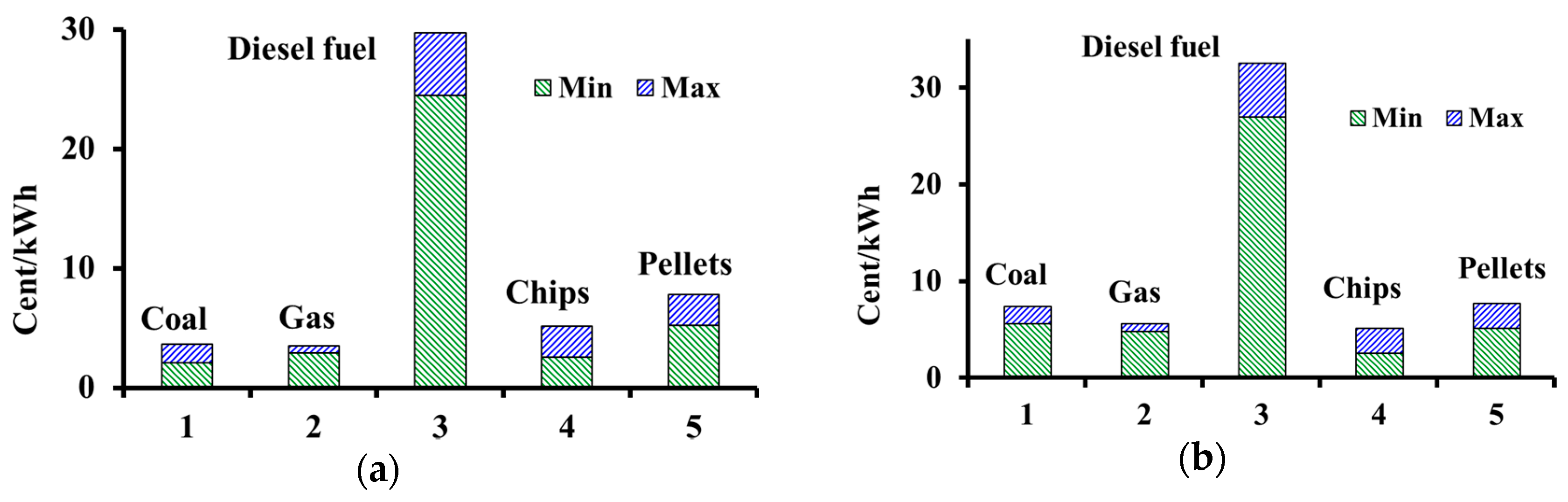 Applsci 10 07600 g003