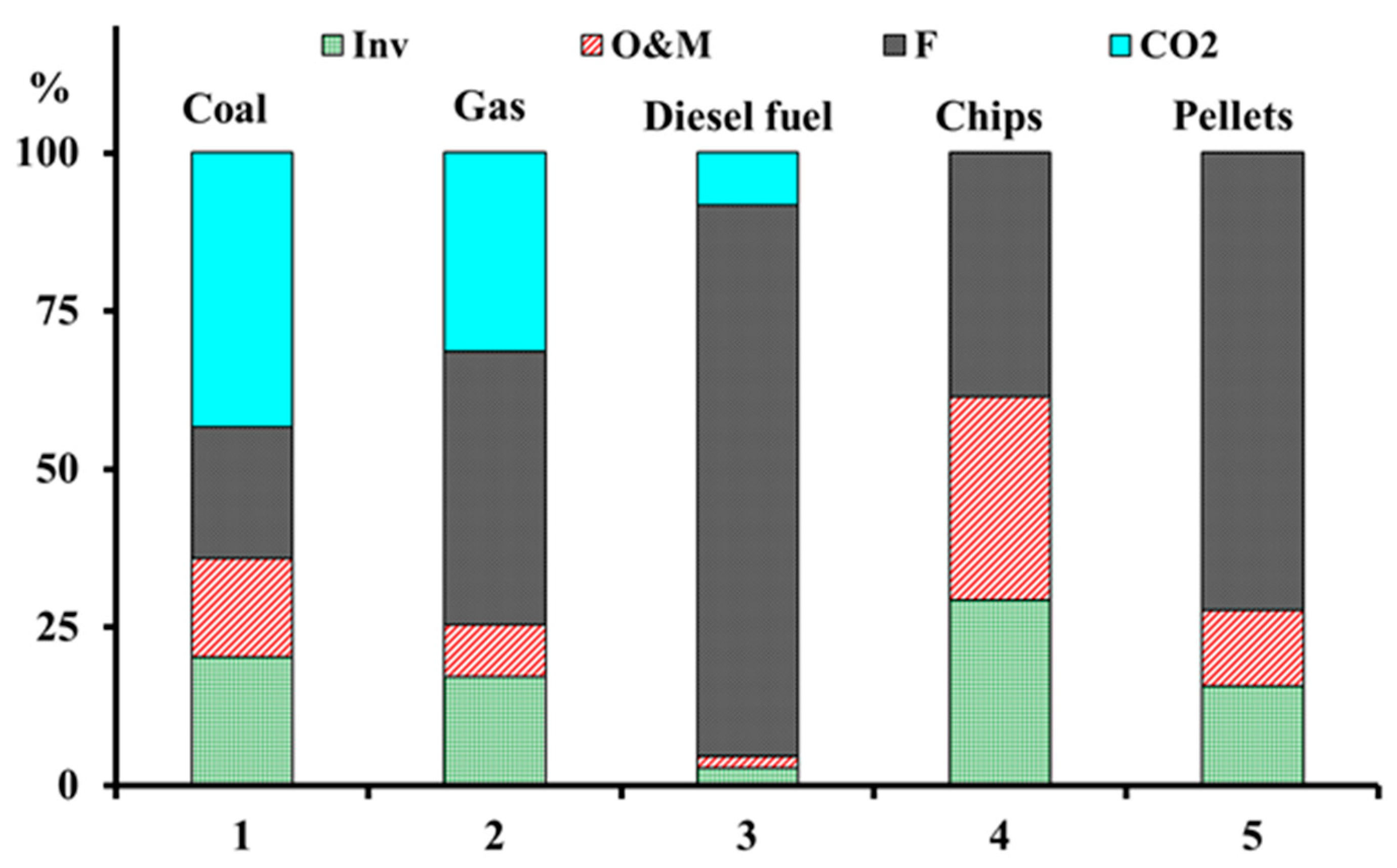 Applsci 10 07600 g005