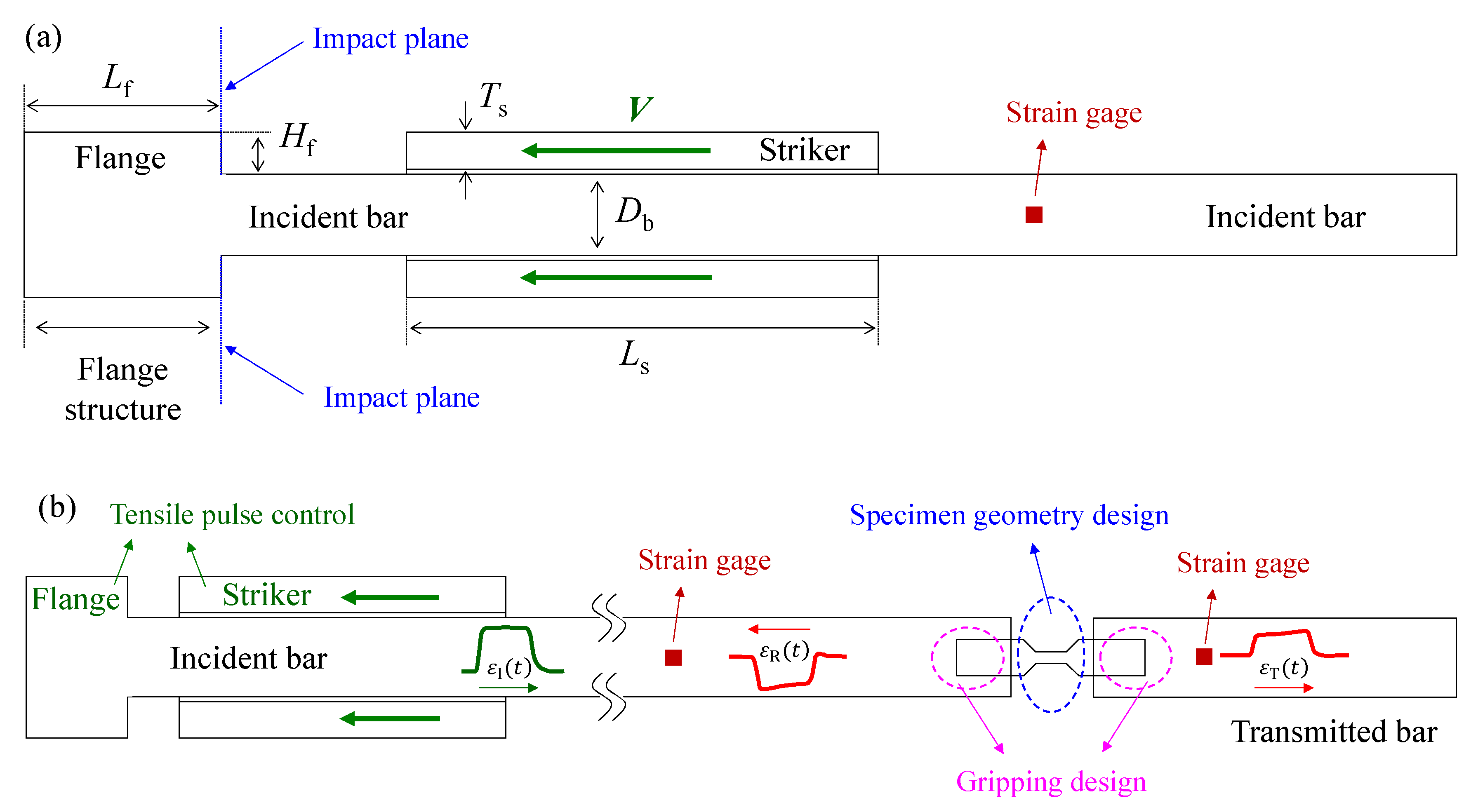 Applsci 10 07601 g001