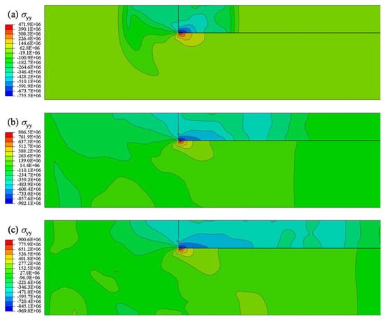 Applied Sciences Free Full Text Stress Transfer Mechanism Of Flange In Split Hopkinson Tension Bar Html