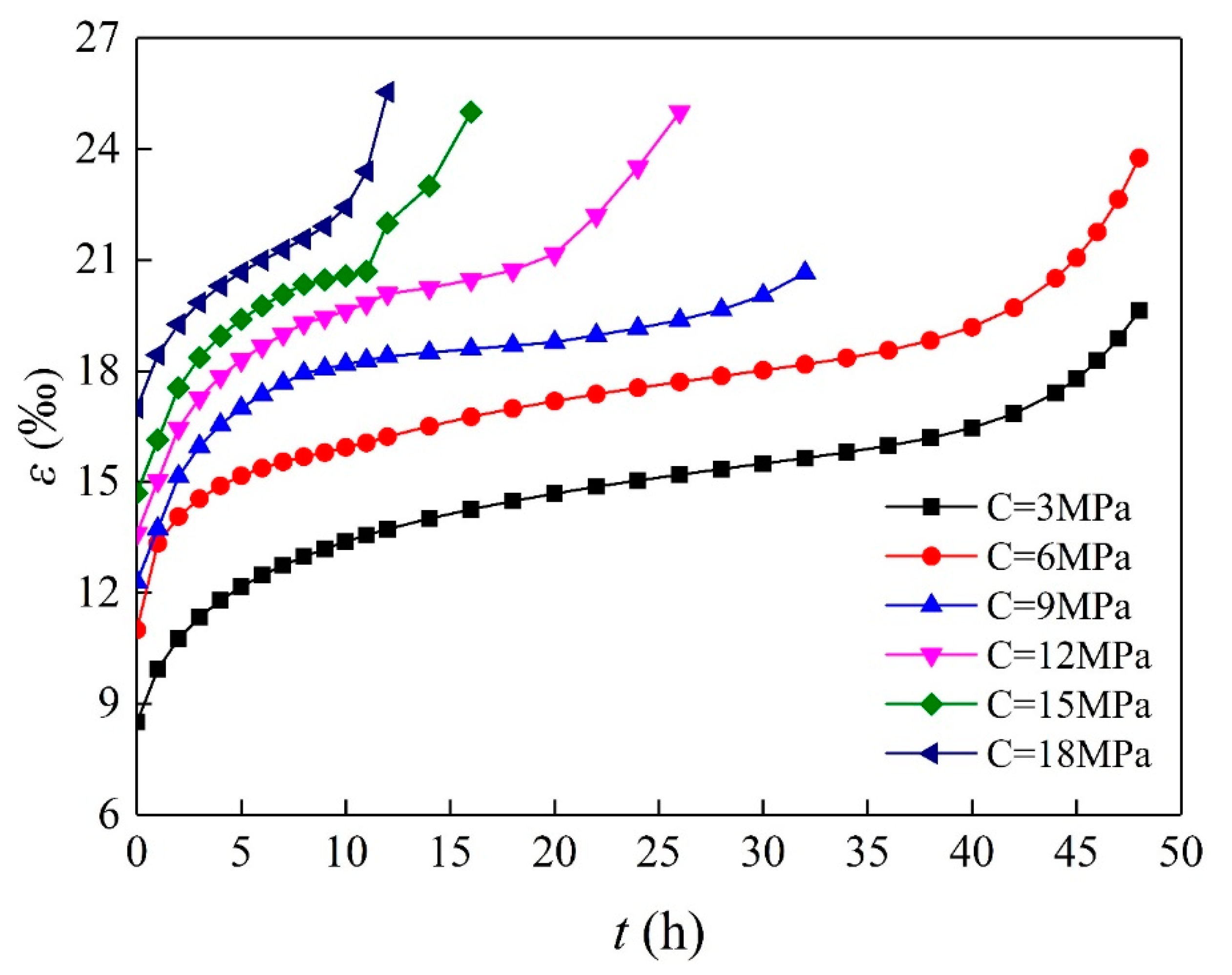 Applsci 10 07602 g004
