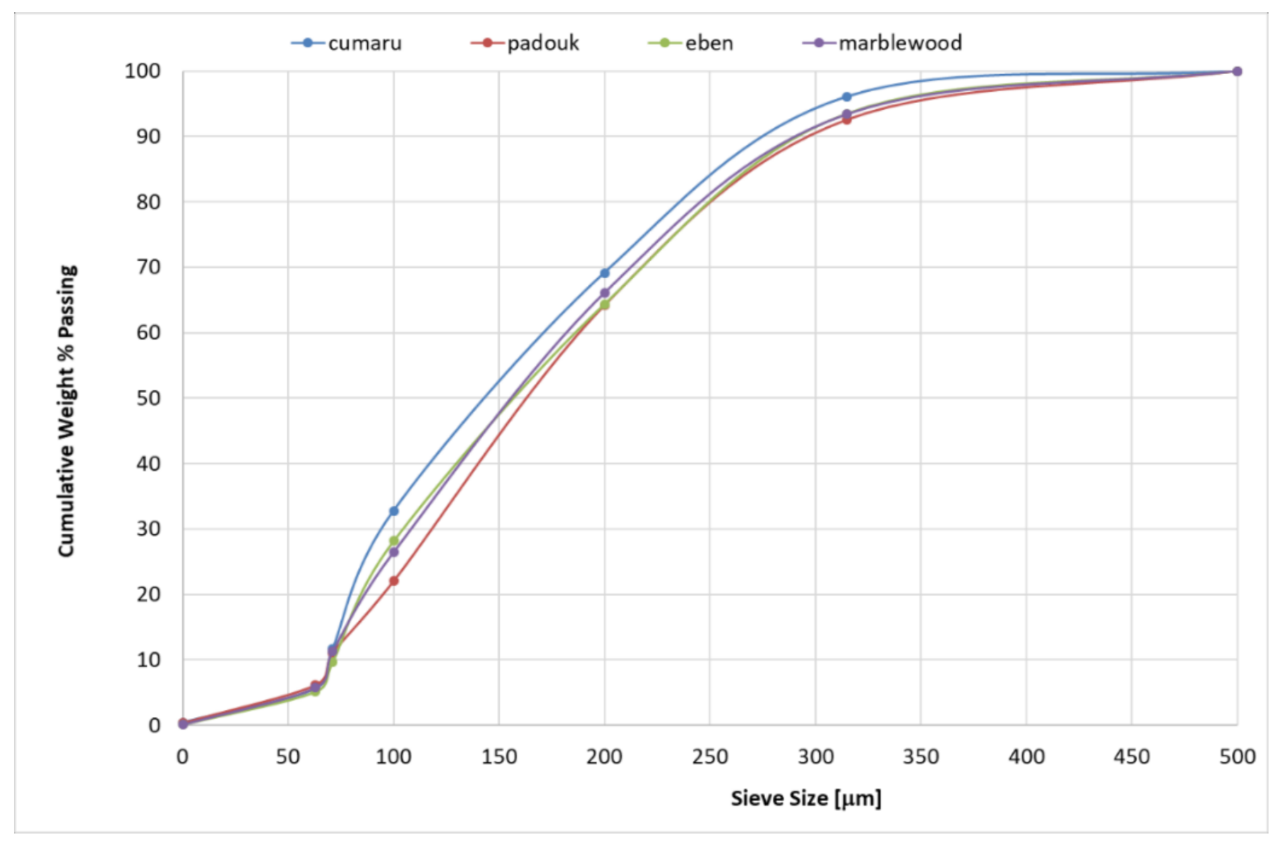 Applsci 10 07608 g002