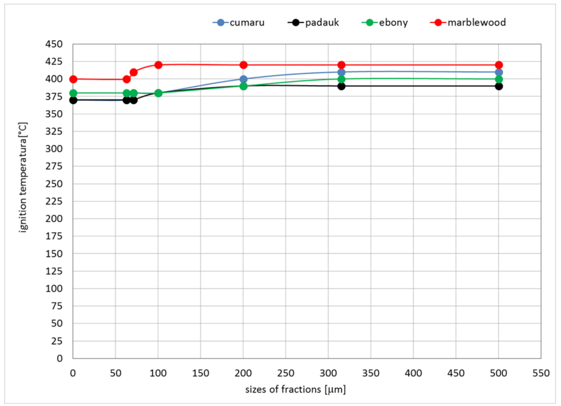 Applsci 10 07608 g009
