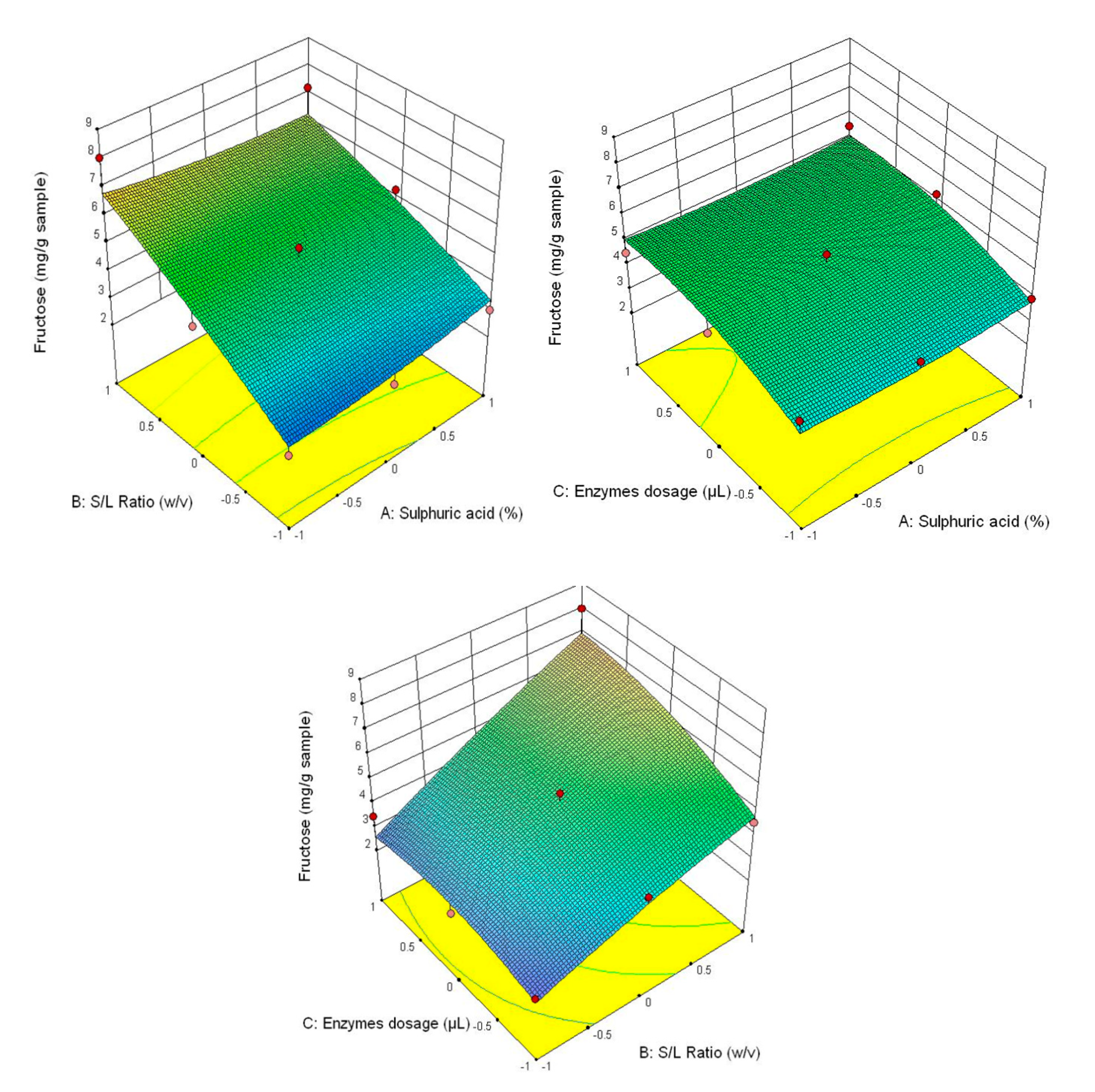 Applied Sciences Free Full Text Production Of Cellulosic Ethanol From Enzymatically Hydrolysed Wheat Straws Html