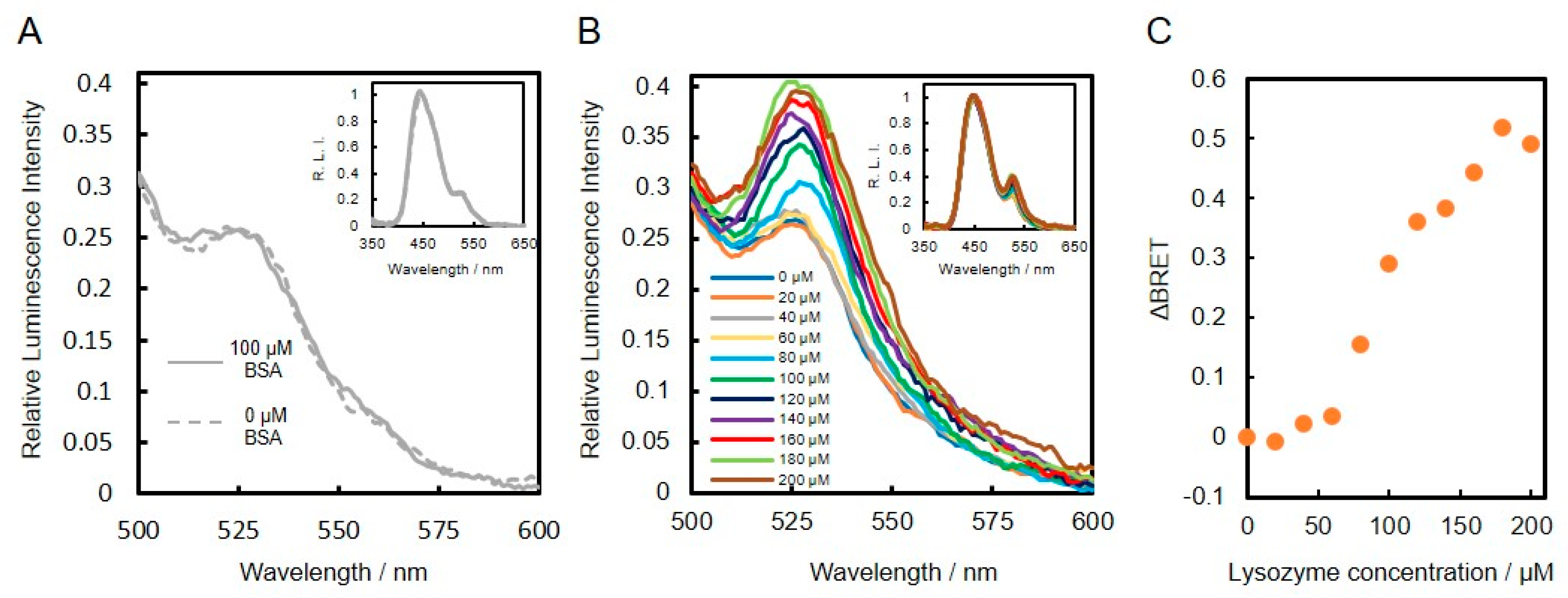 Applsci 10 07646 g004