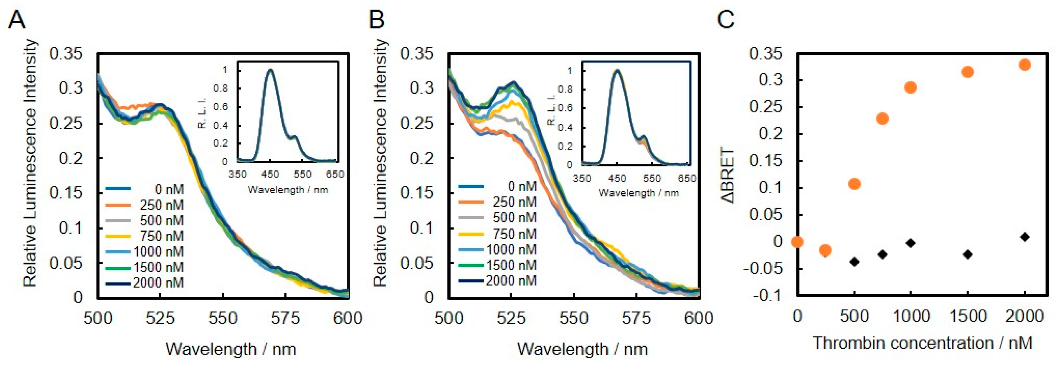 Applsci 10 07646 g005