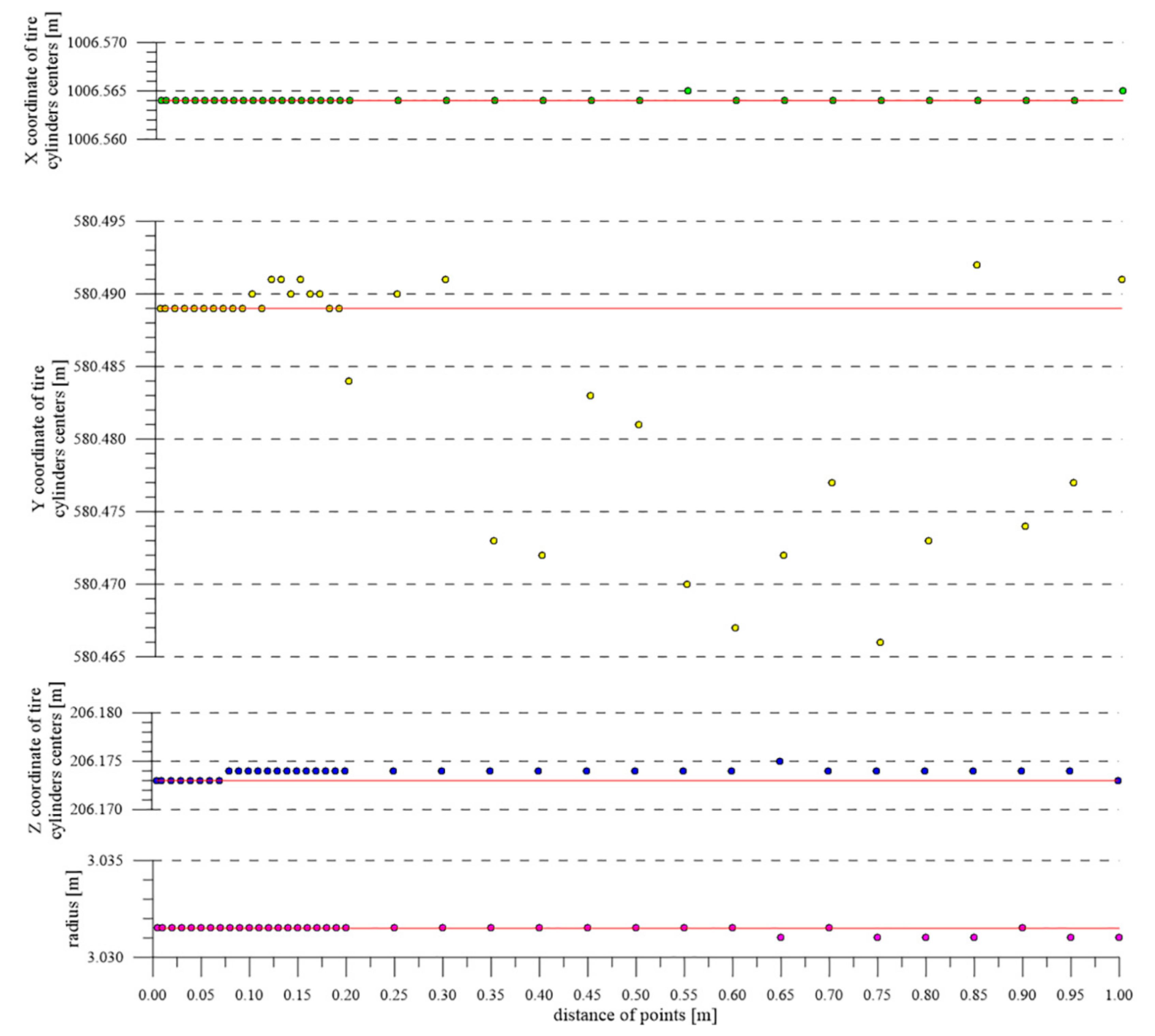 Applsci 10 07652 g018