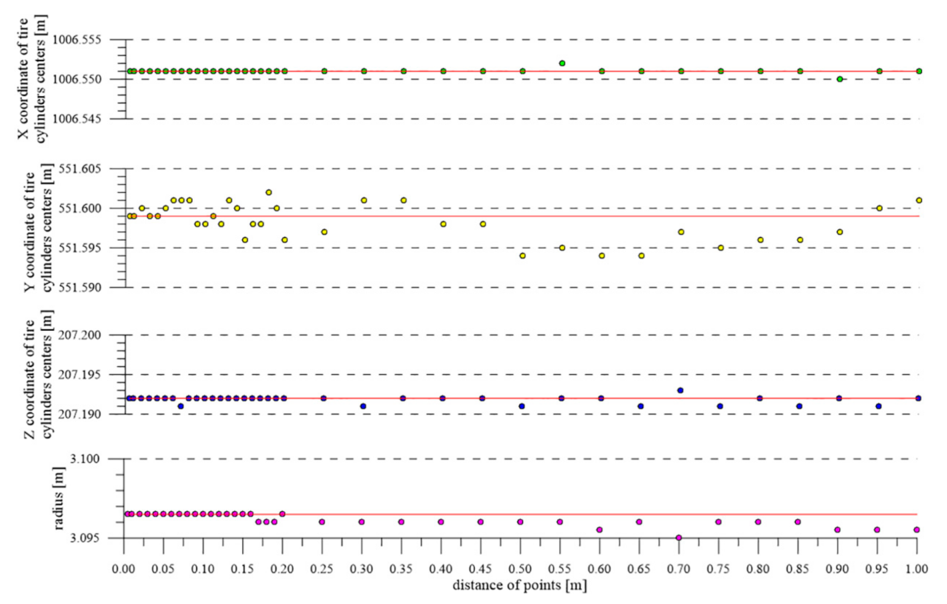 Applsci 10 07652 g019