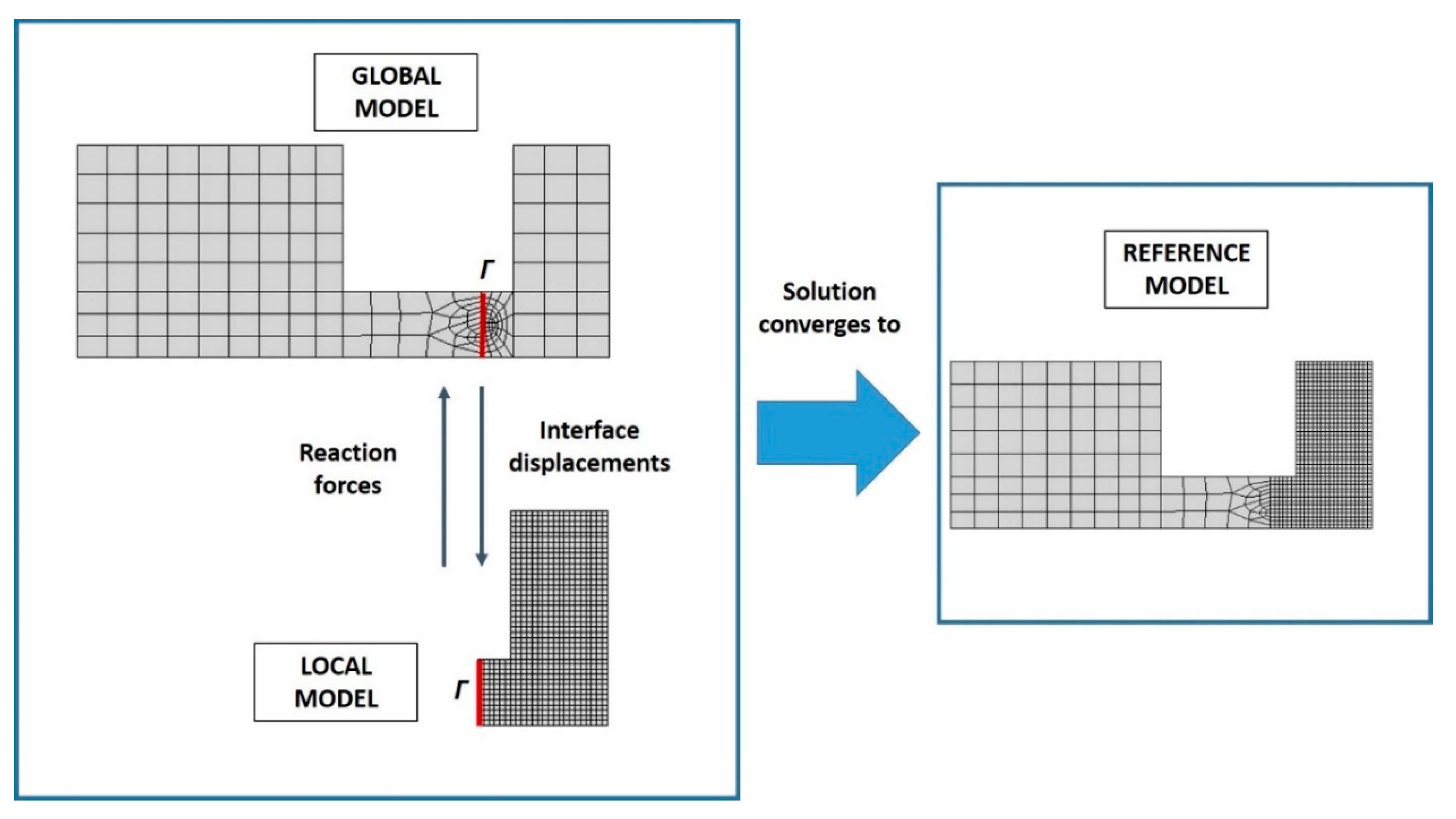 Applsci 10 07664 g003