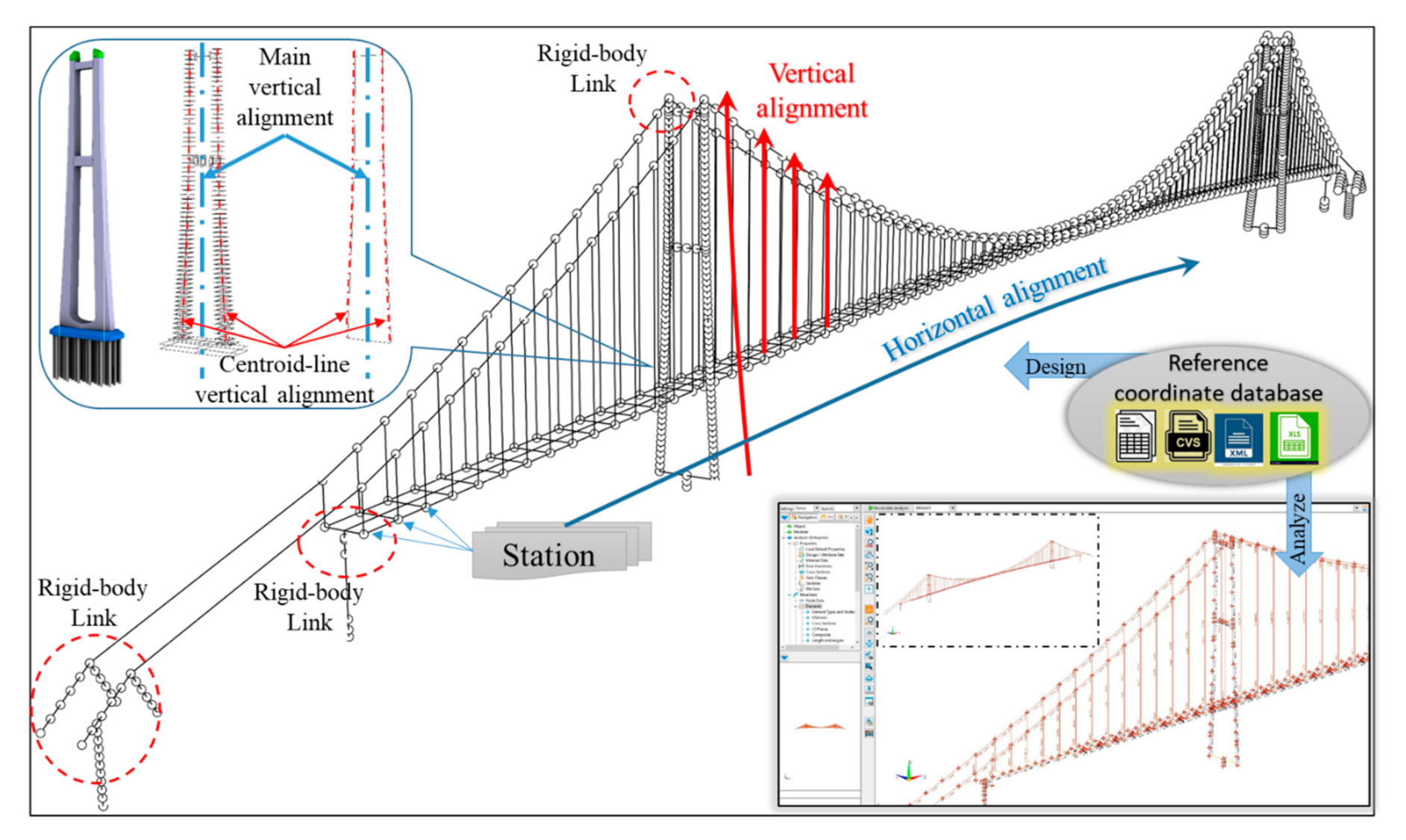 Applied Sciences | Free Full-Text | A Master Digital Model for Suspension  Bridges