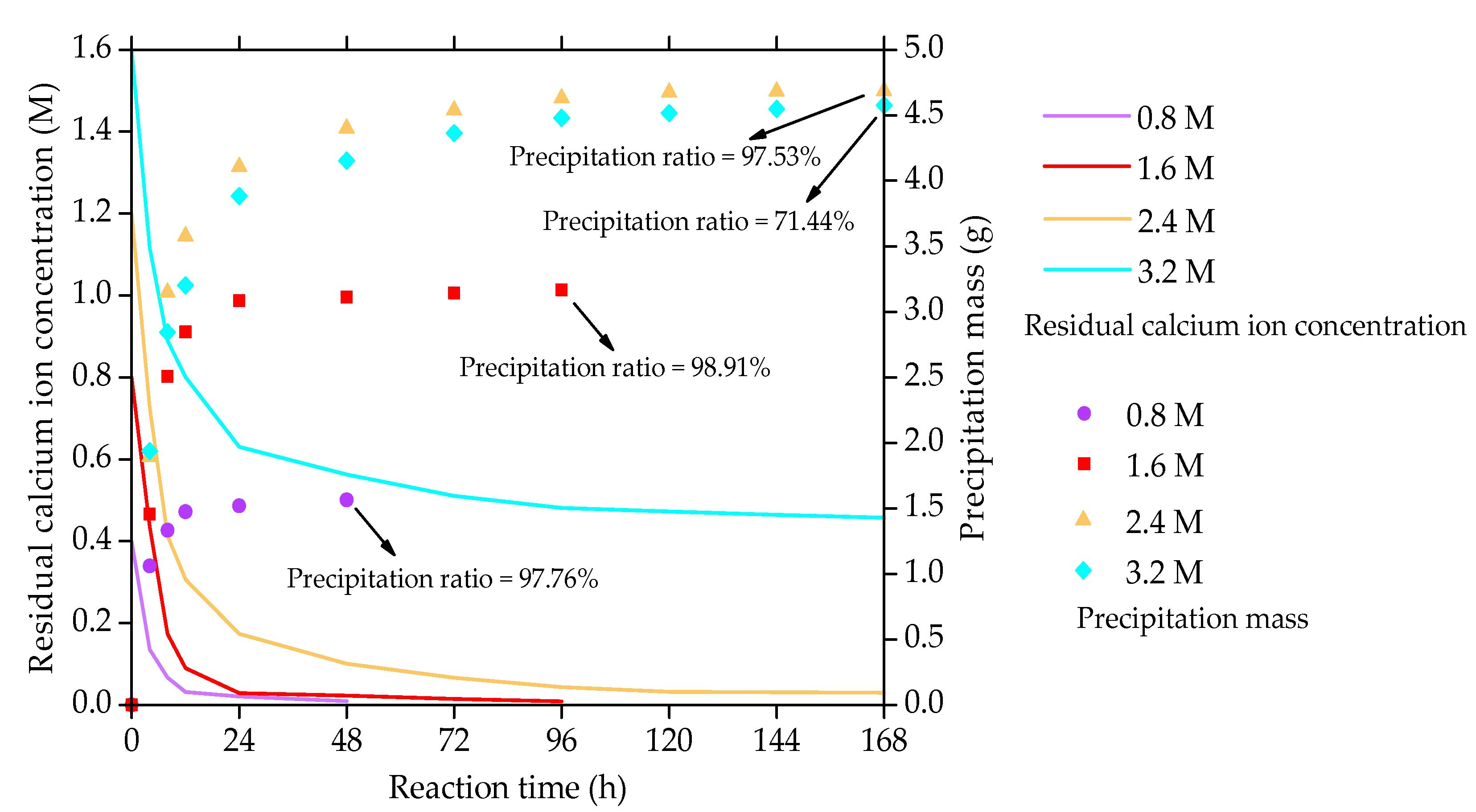 Applsci 10 07678 g003 Applsci 10 07678 g003
