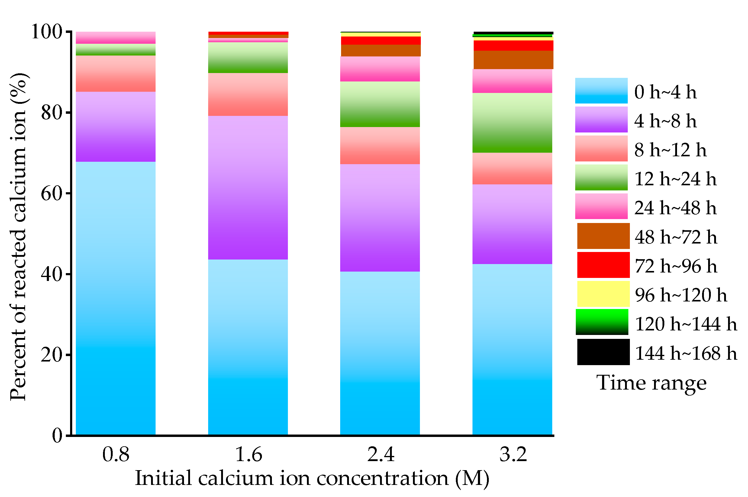 Applsci 10 07678 g004 Applsci 10 07678 g004