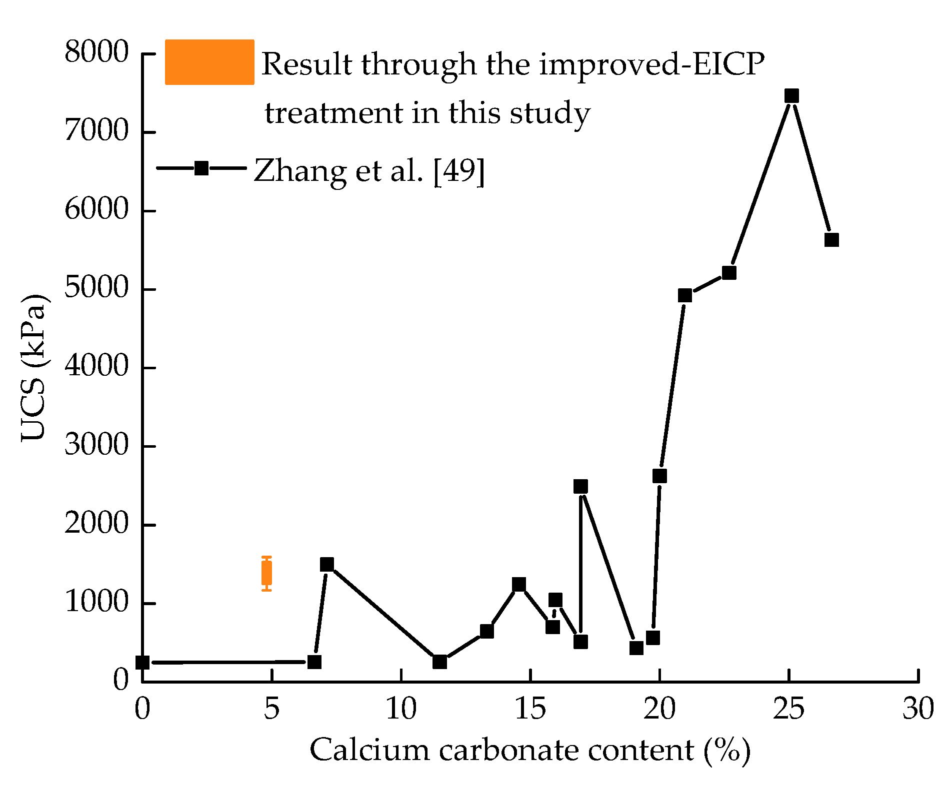 Applsci 10 07678 g009 Applsci 10 07678 g009