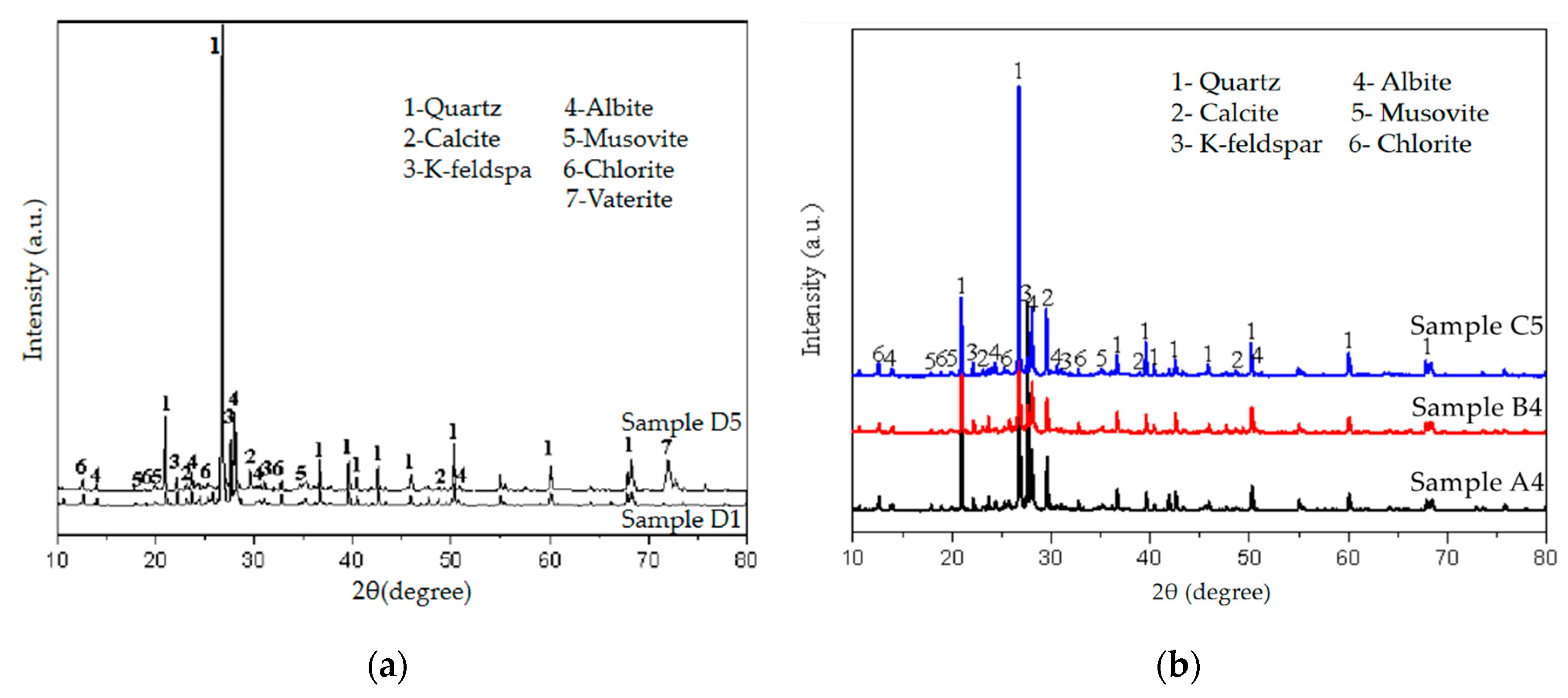 Applsci 10 07678 g015 Applsci 10 07678 g015