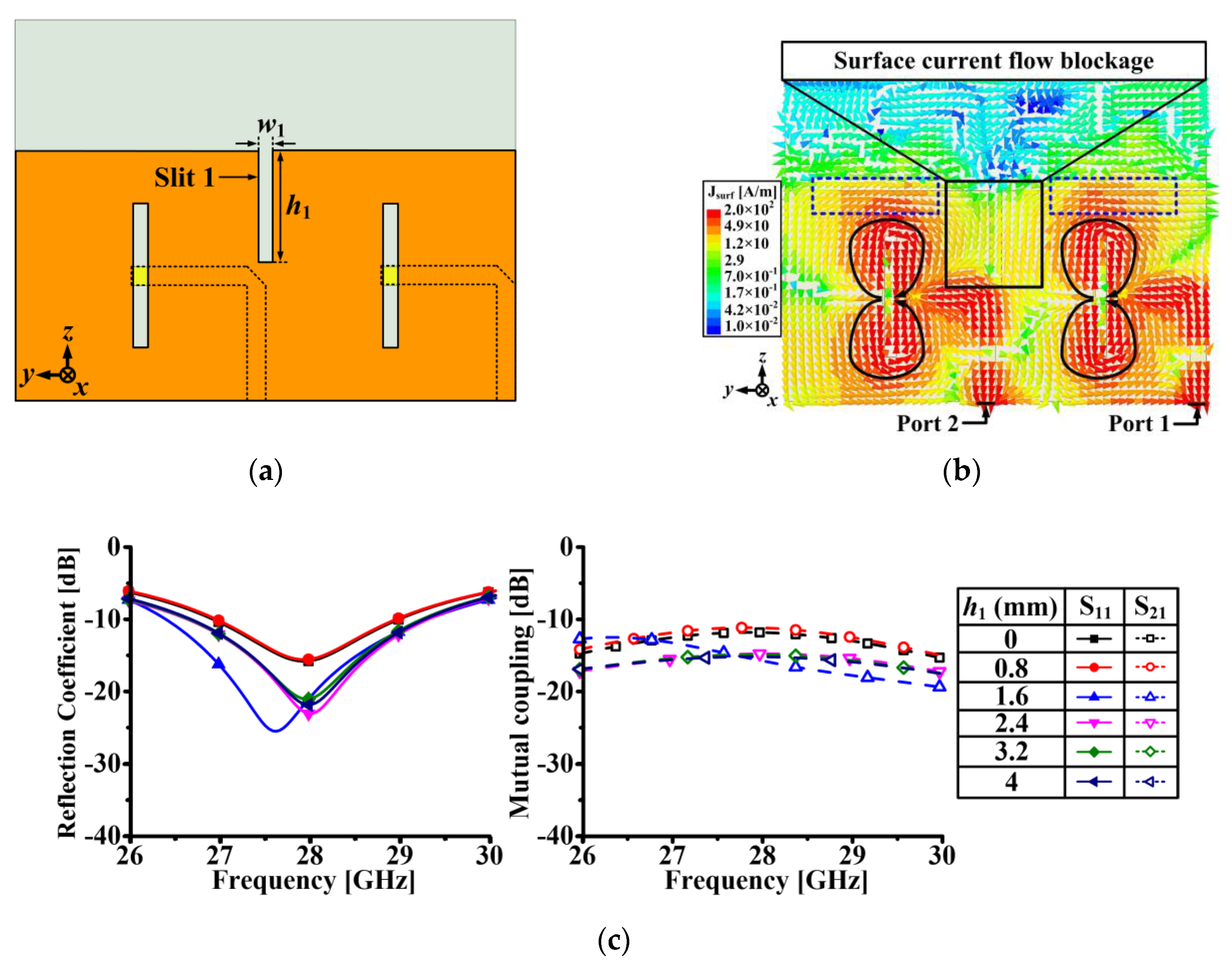 Applsci 10 07686 g004a