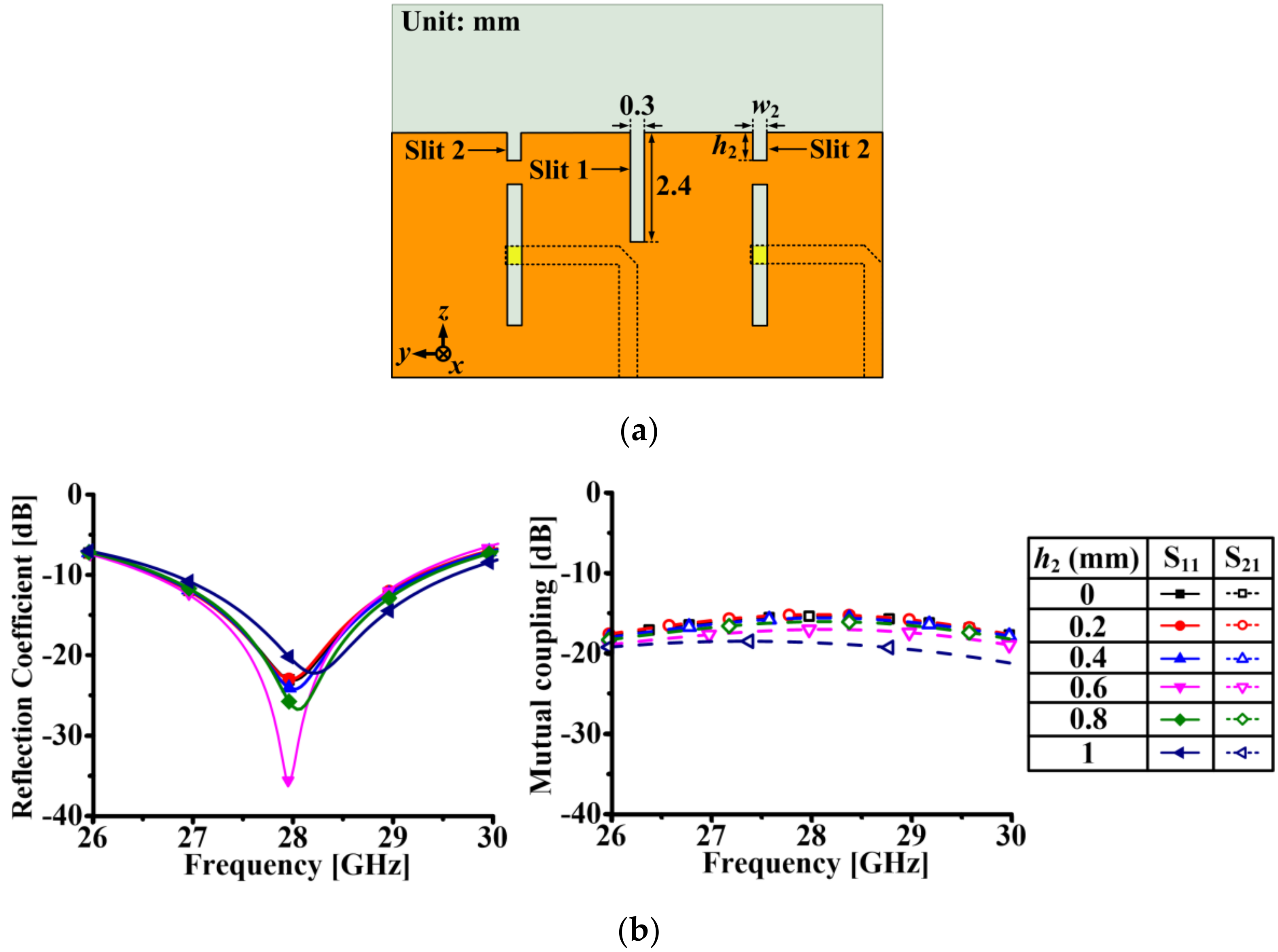 Applsci 10 07686 g005a
