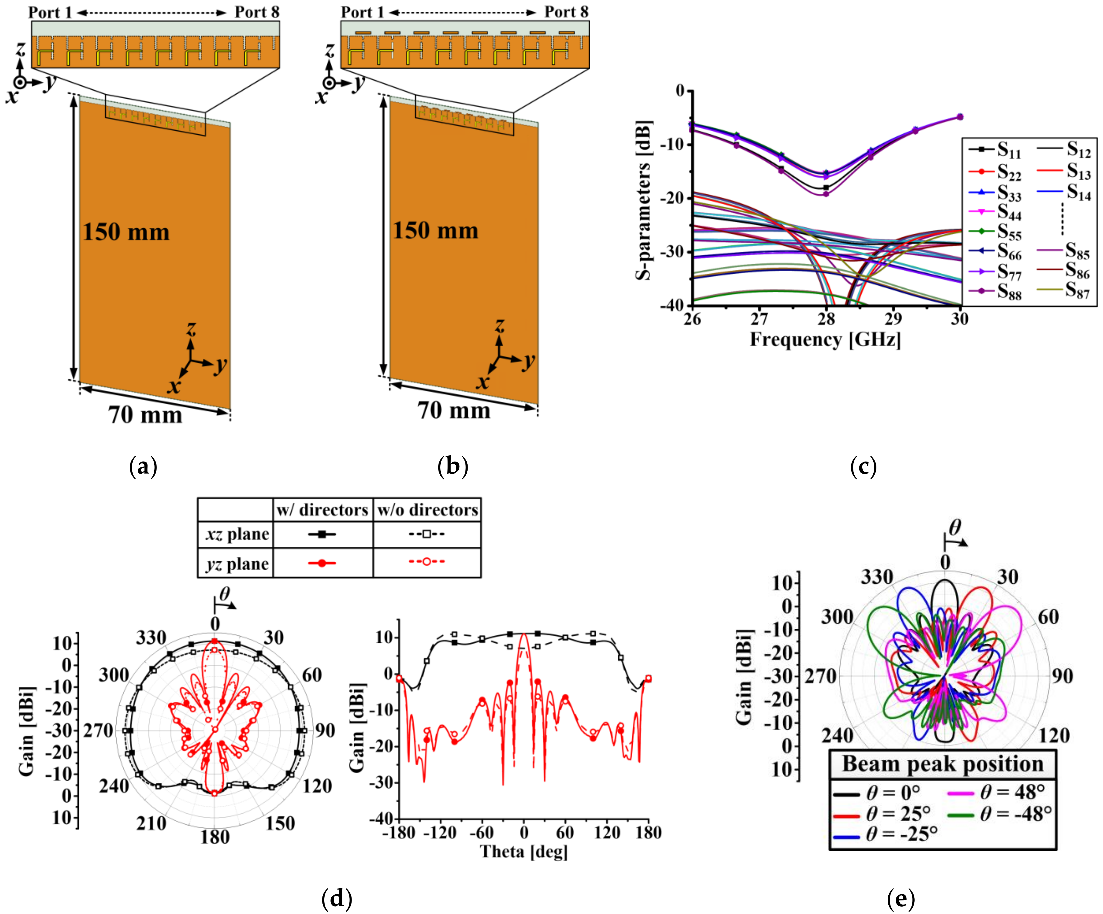Applsci 10 07686 g013