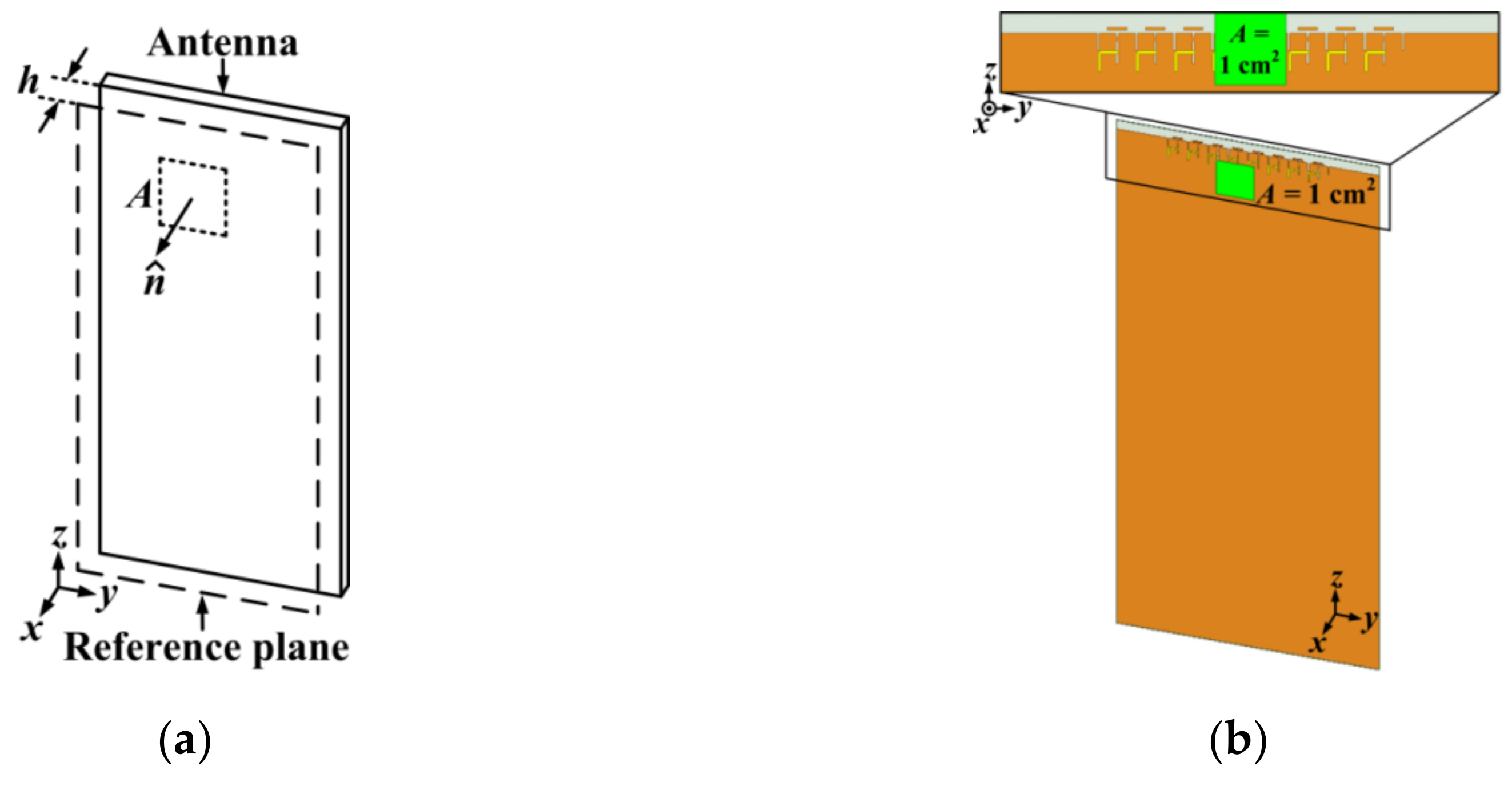 Applsci 10 07686 g014