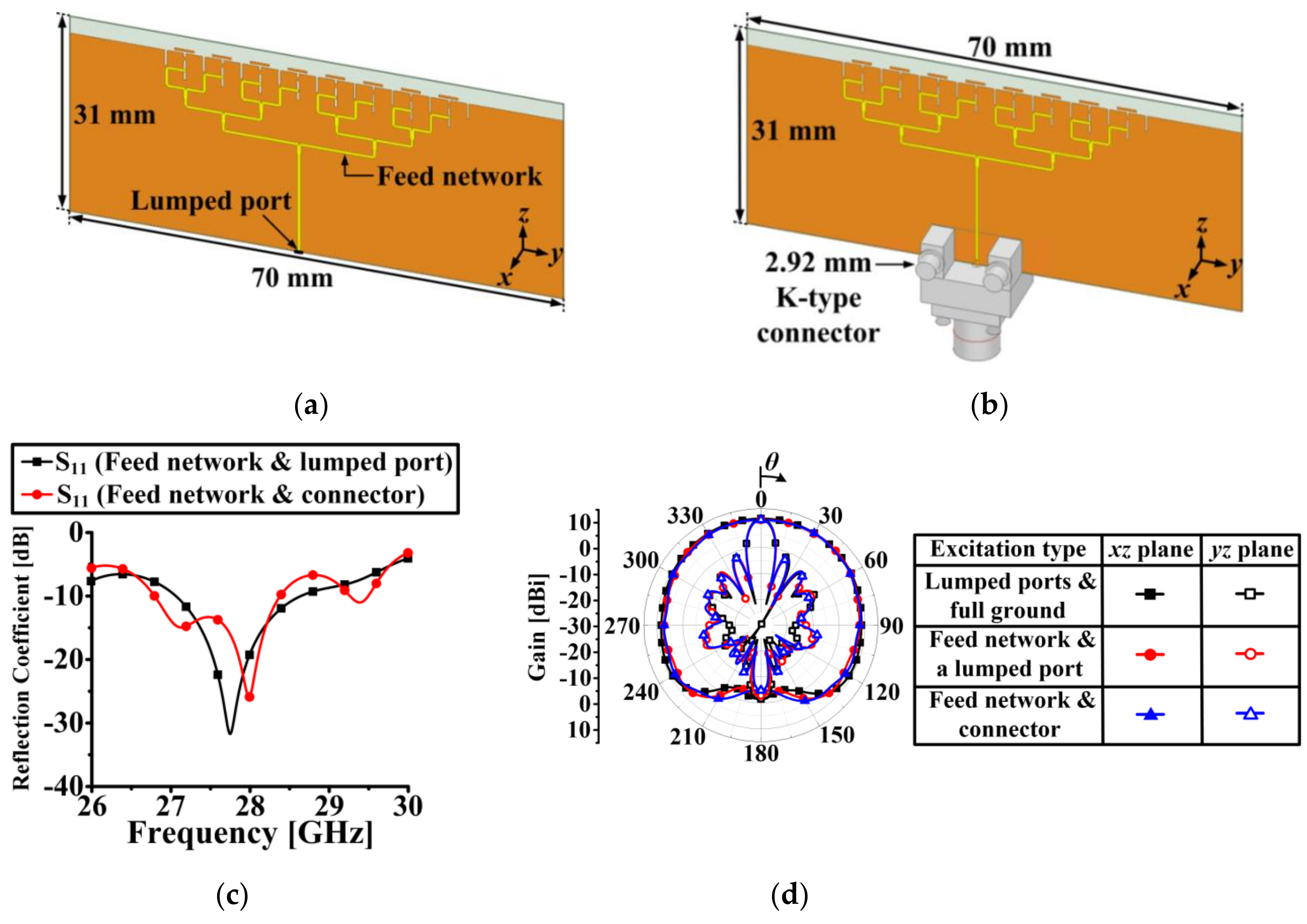 Applsci 10 07686 g016