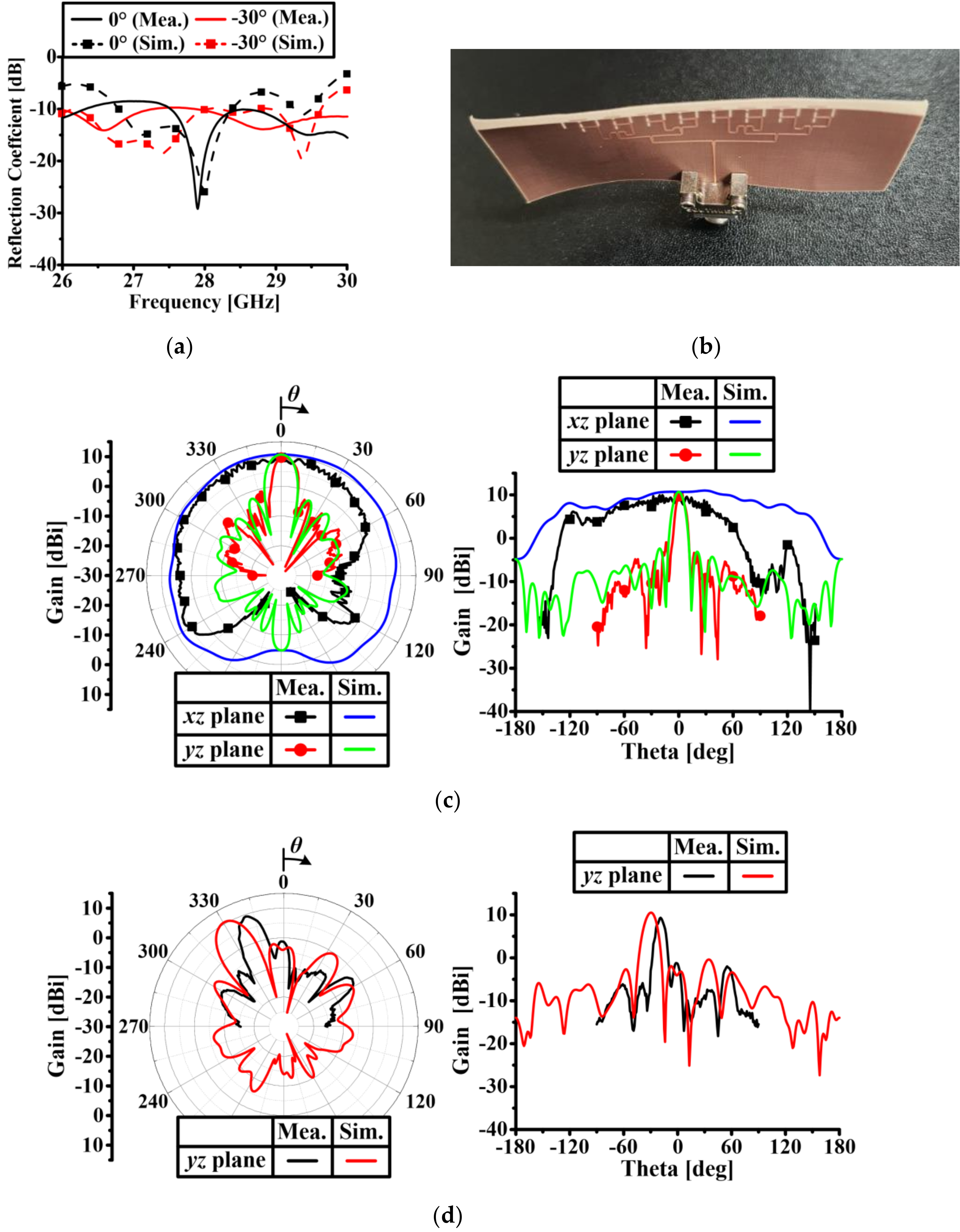 Applsci 10 07686 g019