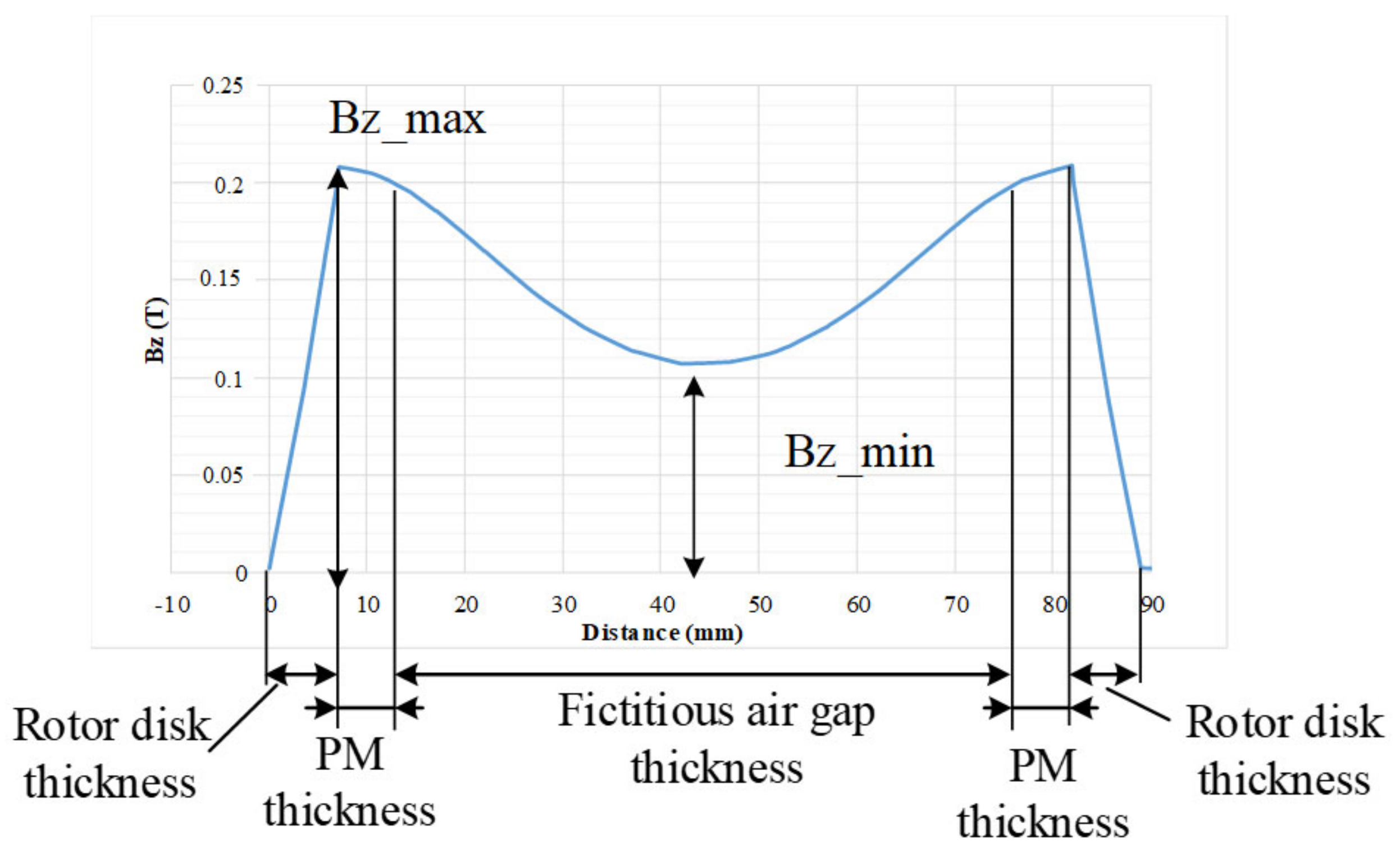 Applsci 10 07695 g002