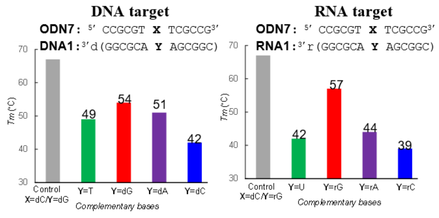 Applsci 10 07709 g005