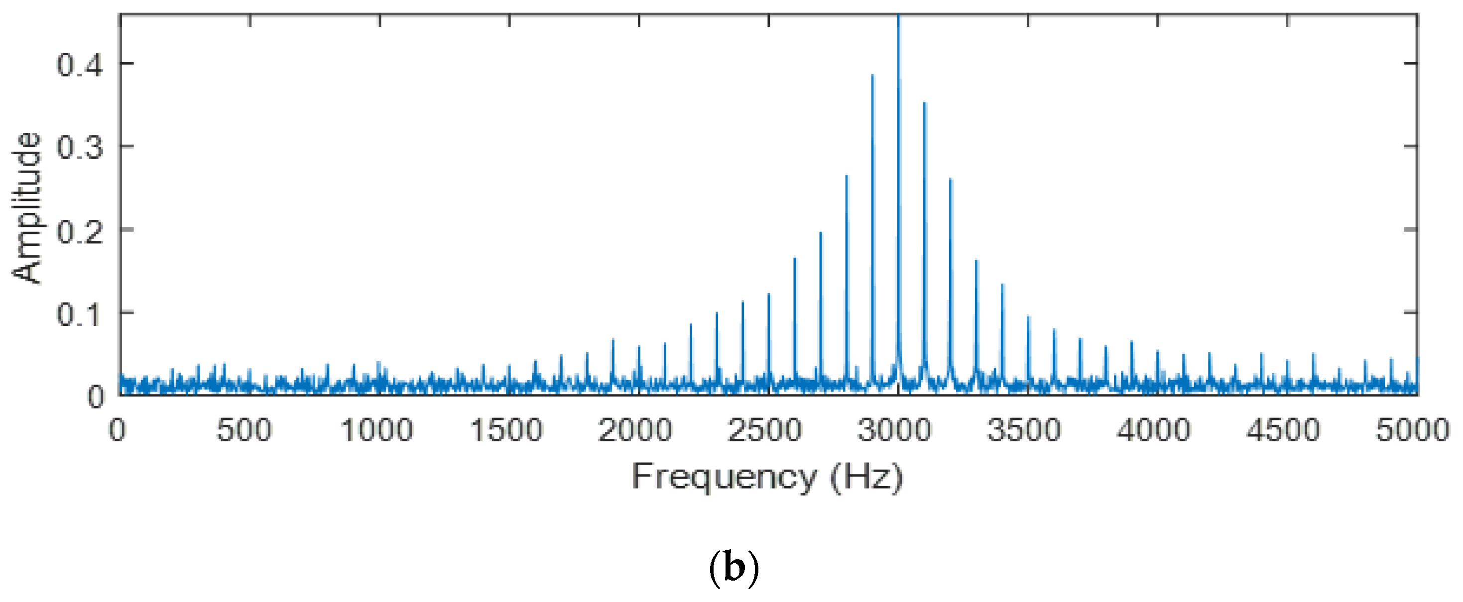 Applsci 10 07715 g001b