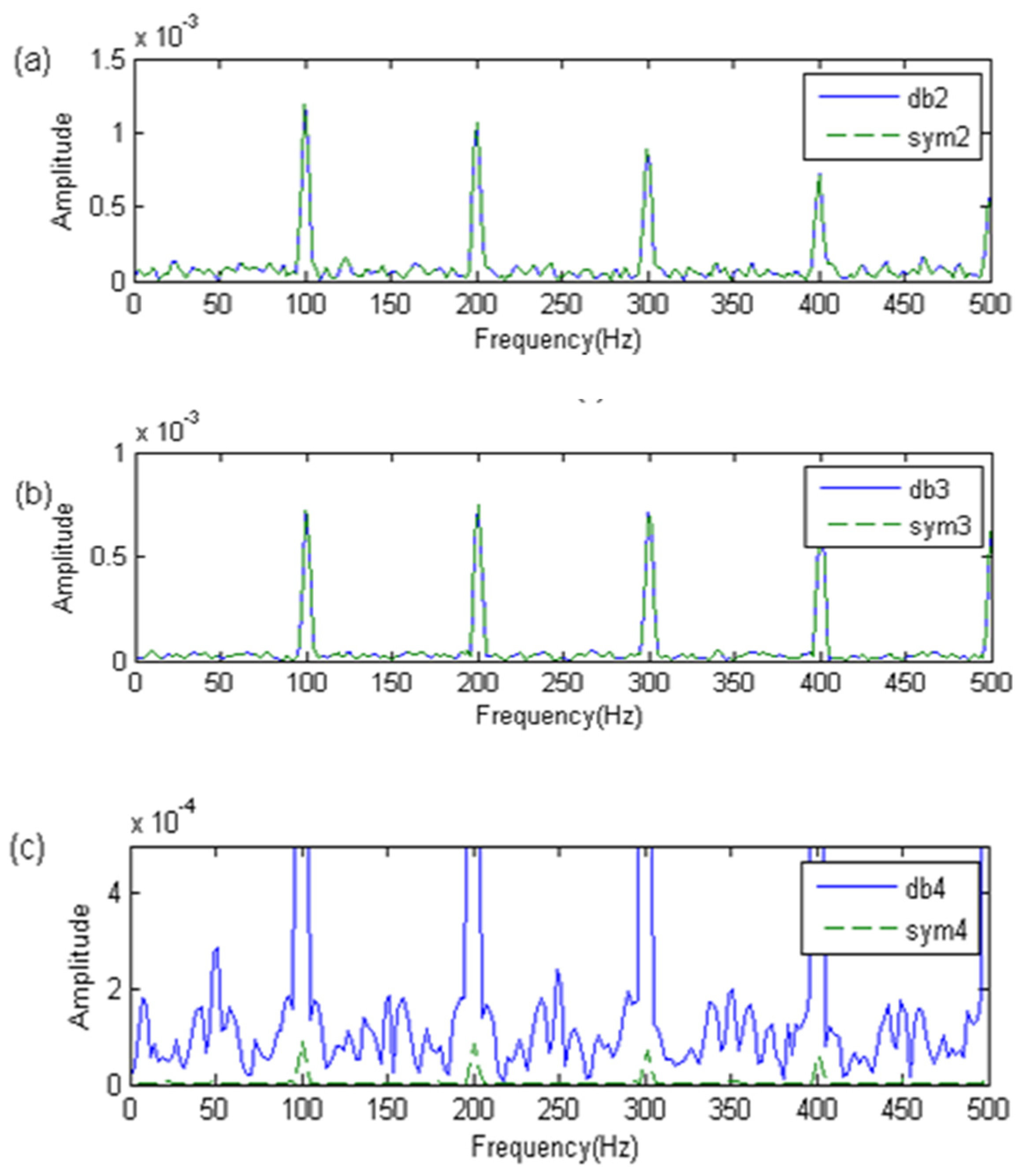 Applsci 10 07715 g004a