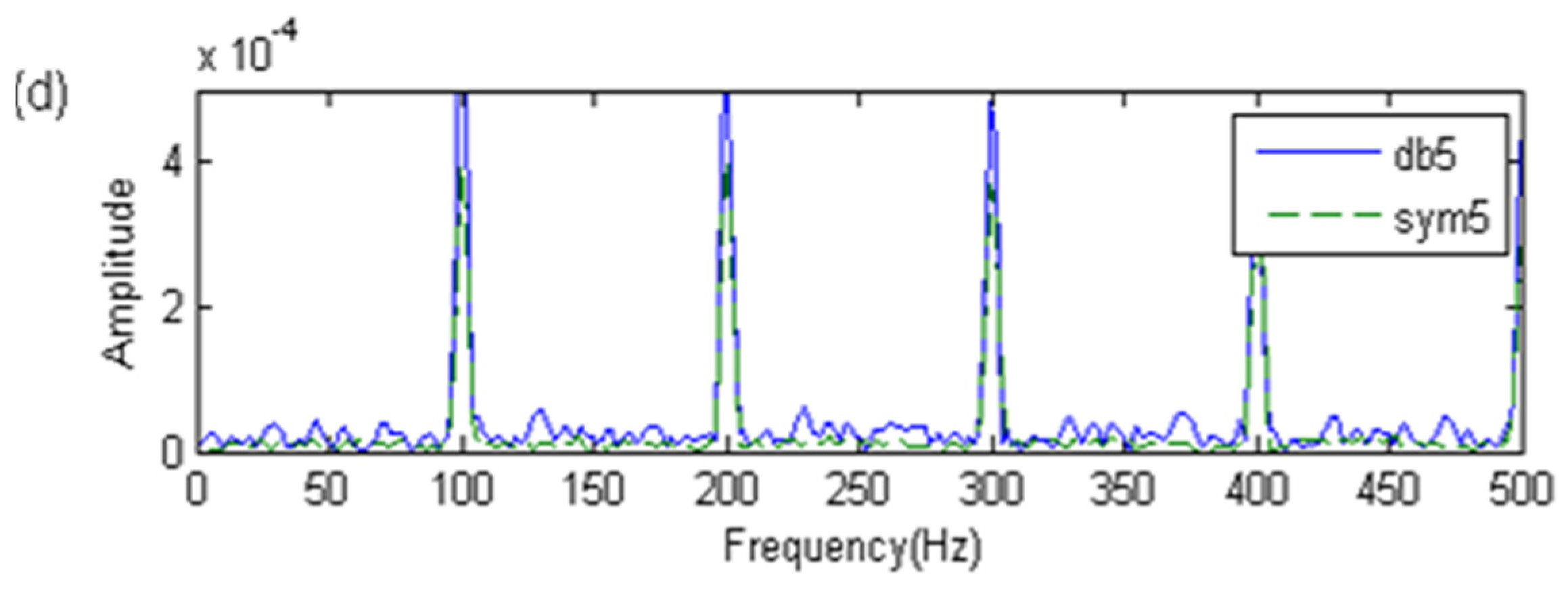 Applsci 10 07715 g004b