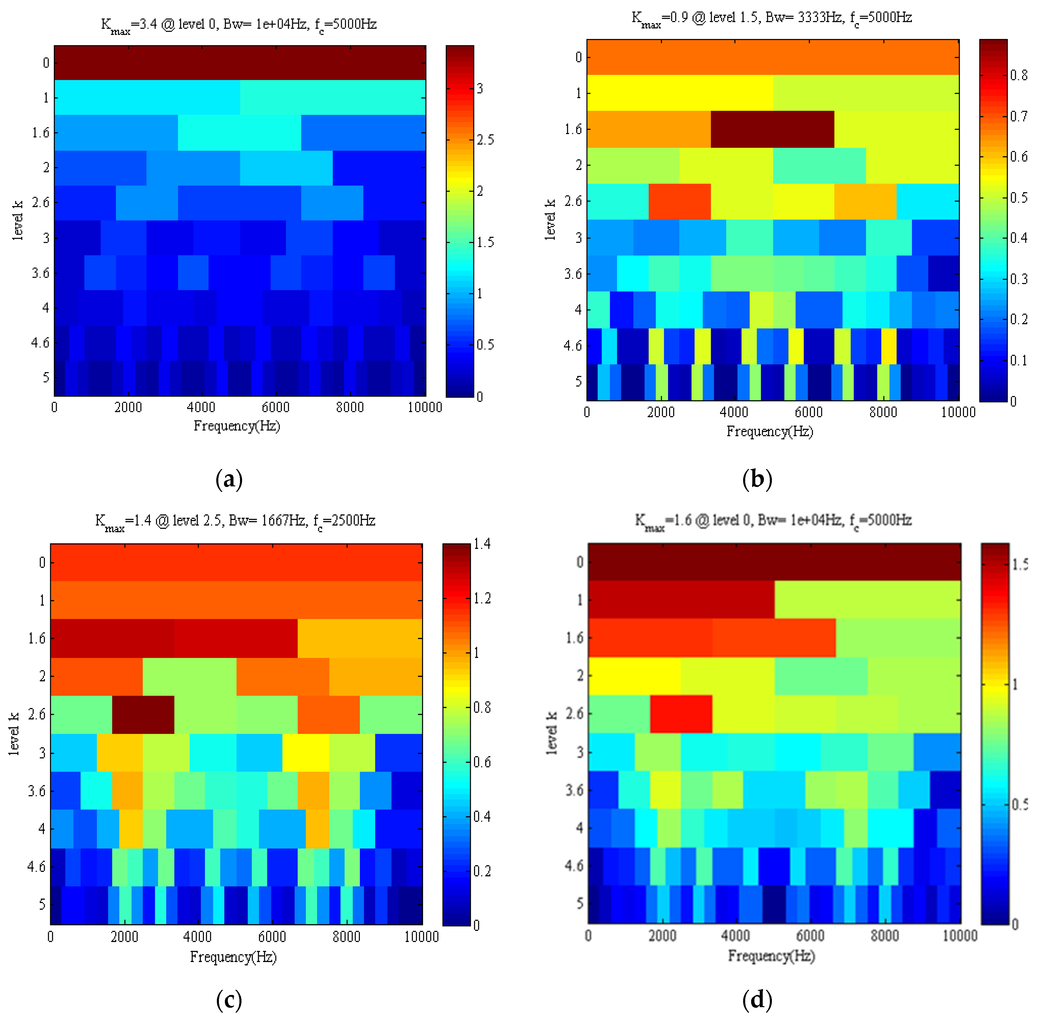 Applsci 10 07715 g005a