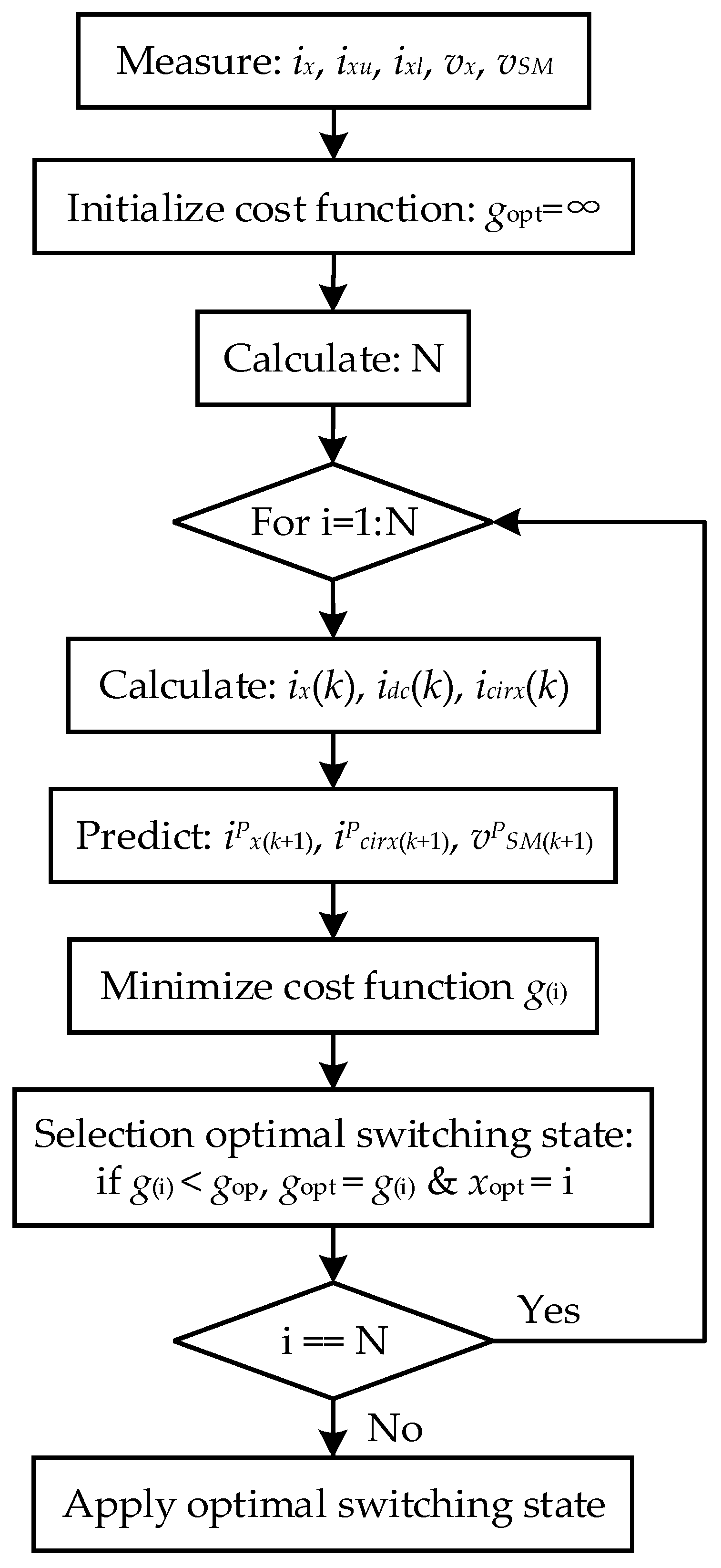 Applsci 10 07719 g015
