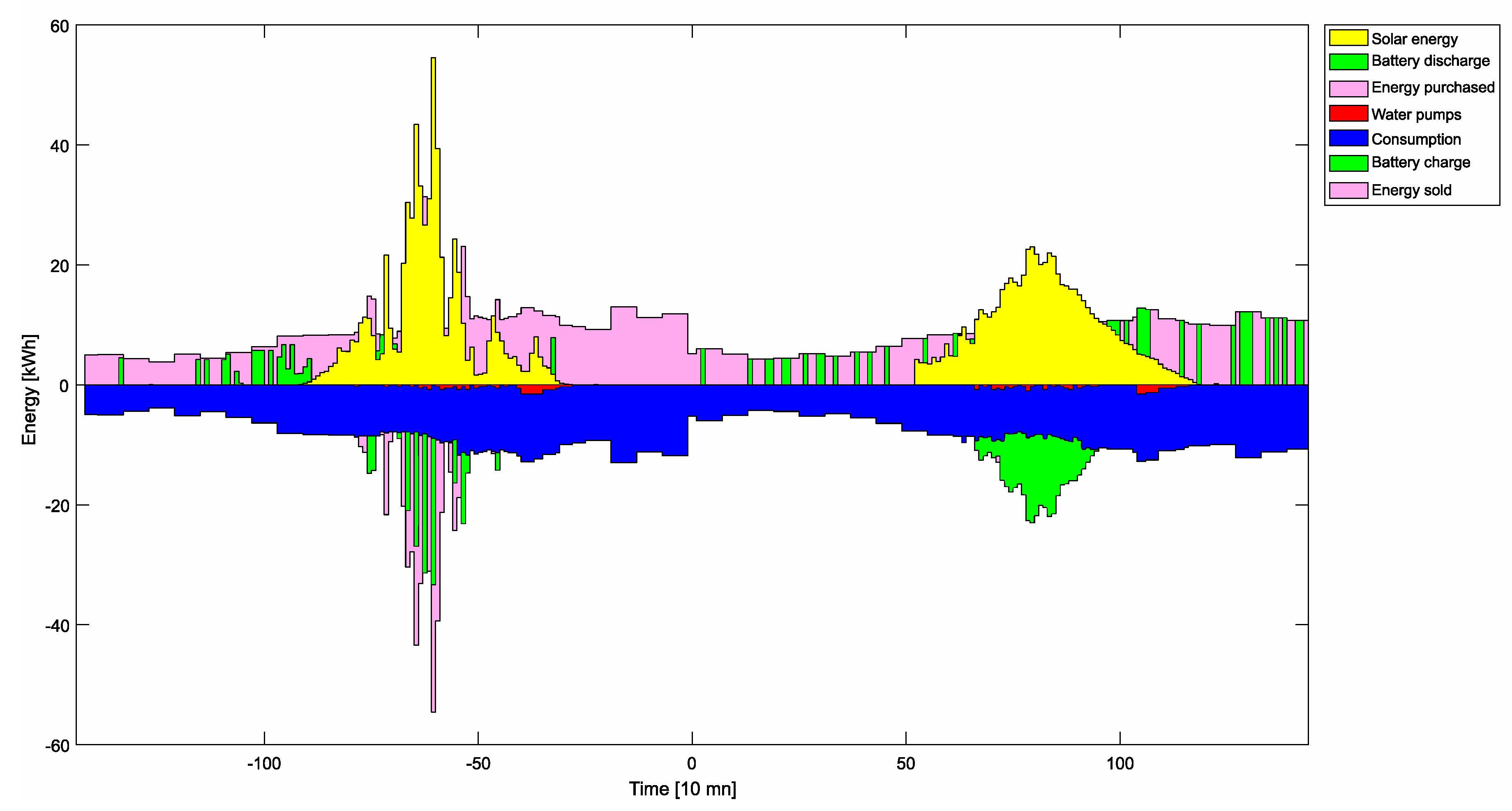 Applsci 10 07723 g006 Applsci 10 07723 g006
