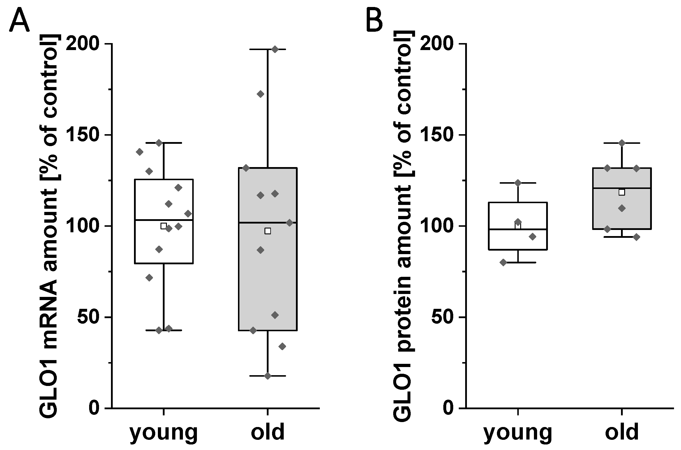 Applsci 10 07732 g005