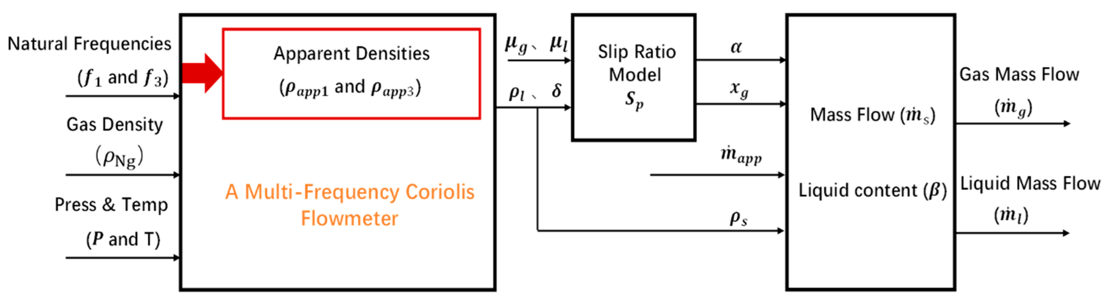 Applsci 10 07747 g006